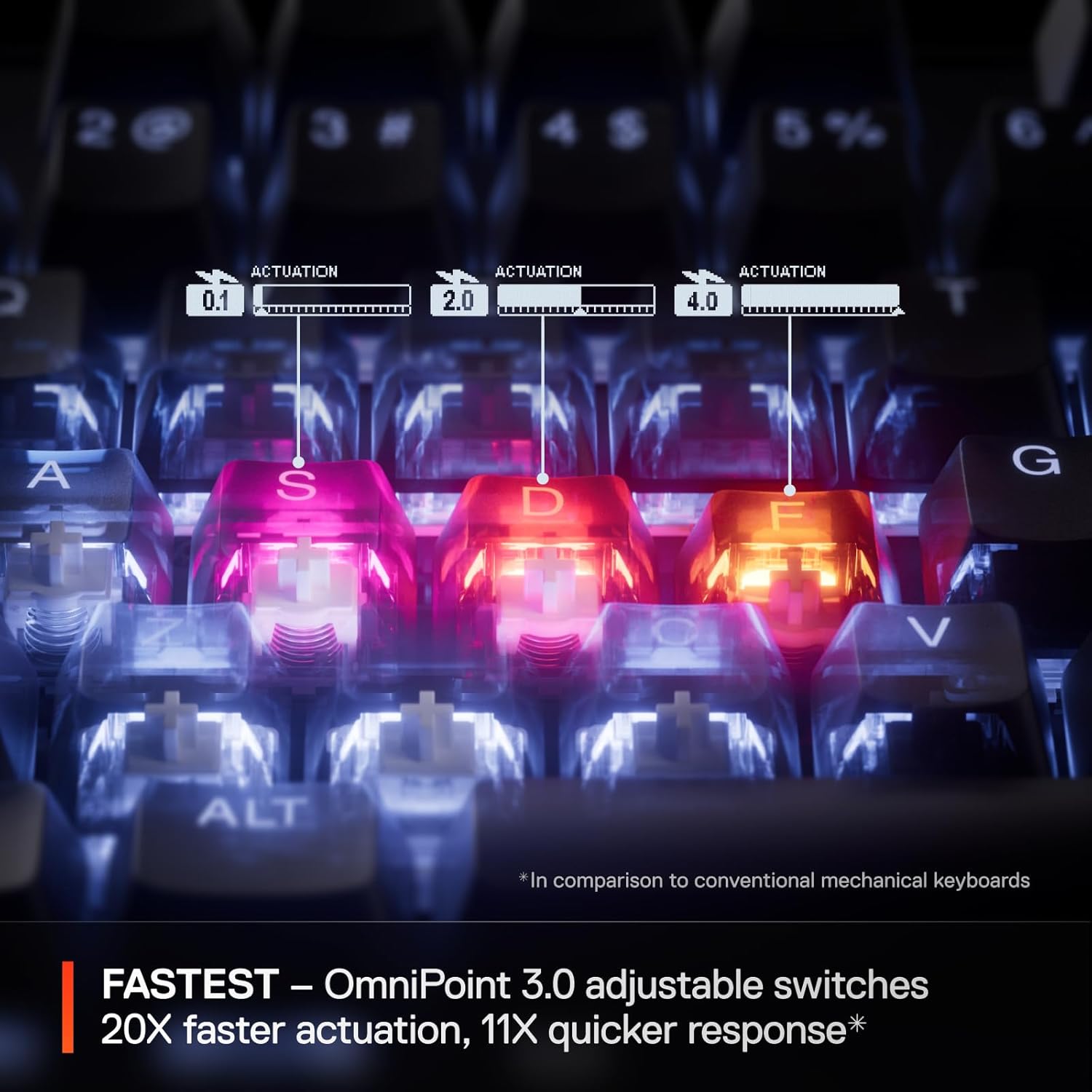 SteelSeries Apex Pro TKL Gen 3 White OmniPoint 3.0 Switches — Adjustable Actuation — Rapid Trigger — Game-Ready Presets — Protection Mode