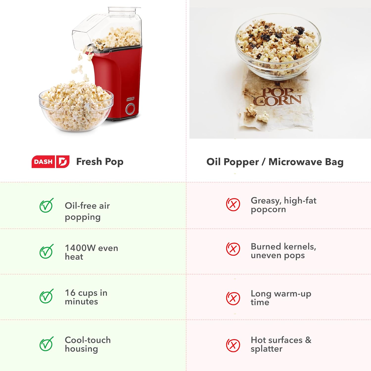 Dash Fresh Pop Popcorn Maker, 16-Cup Hot Air Popper, Aqua | Electric Popcorn Machine, Oil-Free Air Popped Popcorn, Built-In Measuring Cup & Butter Melting Tray, Movie Night Snacks