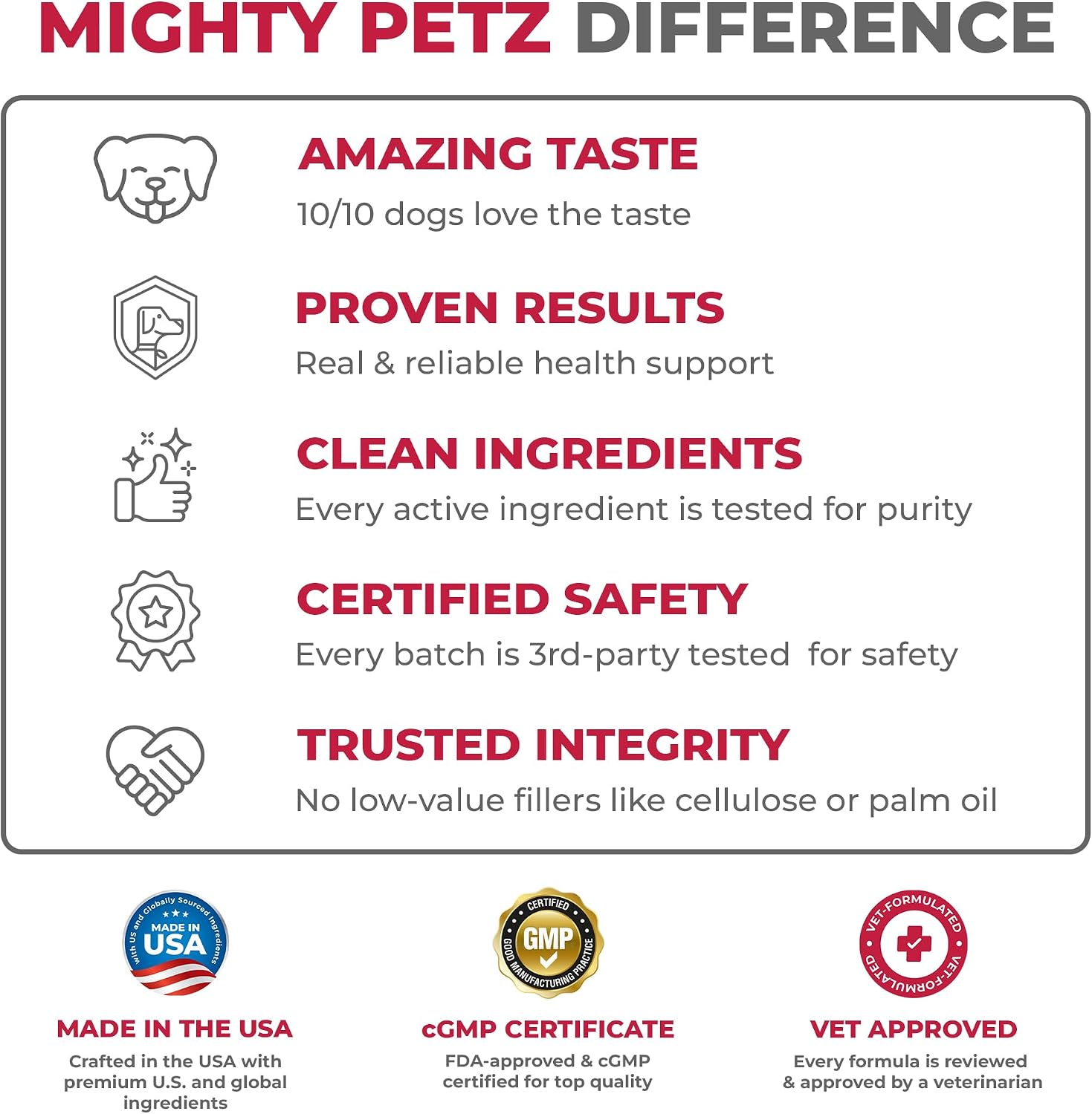 MAX Cranberry for Dog UTI Treatment - MAX Strength Cranberry Supplement for Dogs + D-Mannose. Bladder Control for Dogs. Urinary Tract Care & Kidney