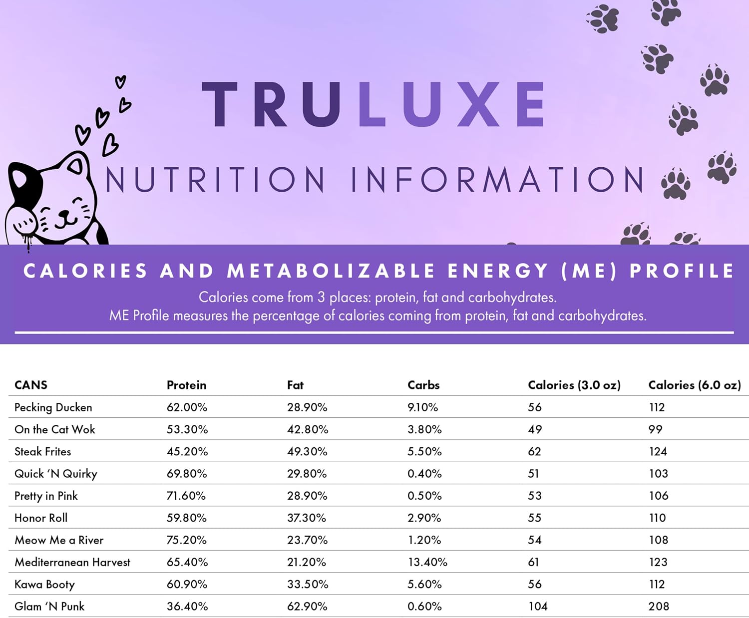 Weruva Truluxe Grain-Free Cat Food Variety Pack, 24 Cans, 3 oz