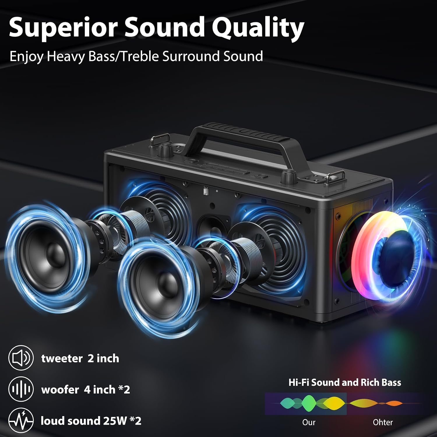 JYX Karaoke Machine for Adults with 2 Wireless Microphones，Portable Bluetooth Speaker, PA System with LED Lights for Home Party, Birthday Gifts