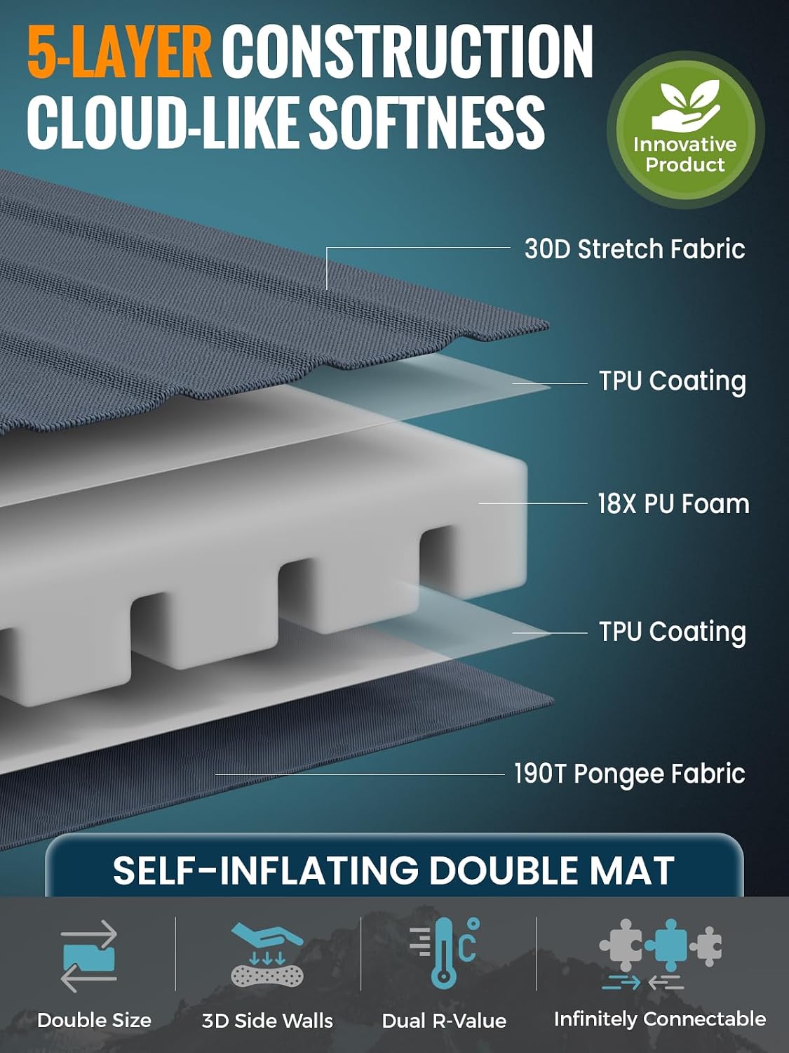 KingCamp Premium Double Camping Mattress, 7.5 R-Value, 2 Person Black