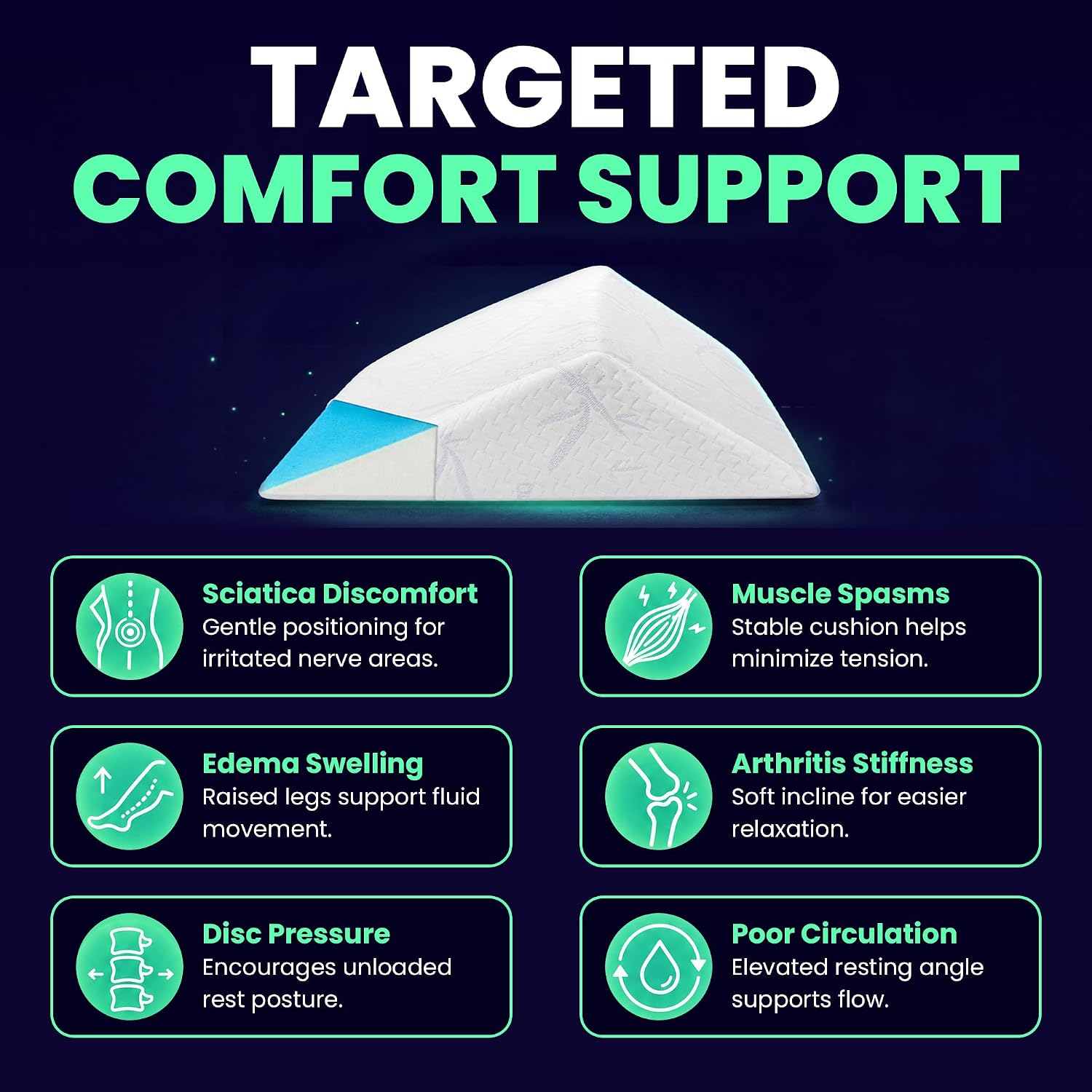 The Angle Wedge Pillow – Leg & Knee Pillow Wedge for Sciatica Pain Relief, Body Pain, Lumbar Decompression – Triangle Foam Cushion Bed Bolster for Lower Back Support, Small | Leg and Knee Pillow Wedge, Body Pain, Lumbar Decompression, Triangle Foam Cushi…