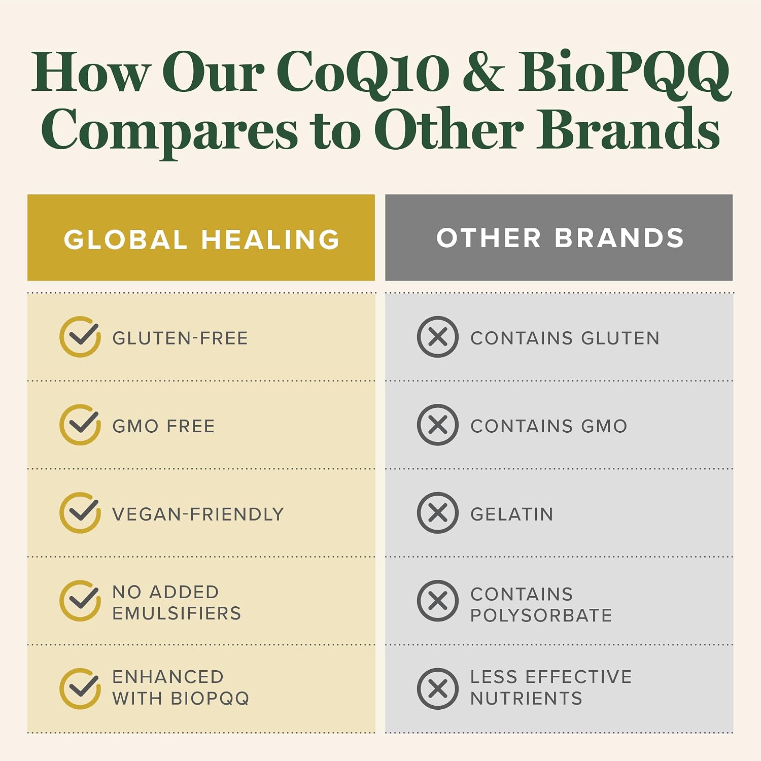 Global Healing Center CoQ10 & BioPQQ with Pure Himalayan Organic Shilajit-Antioxidant Care for Heart & Brain Health