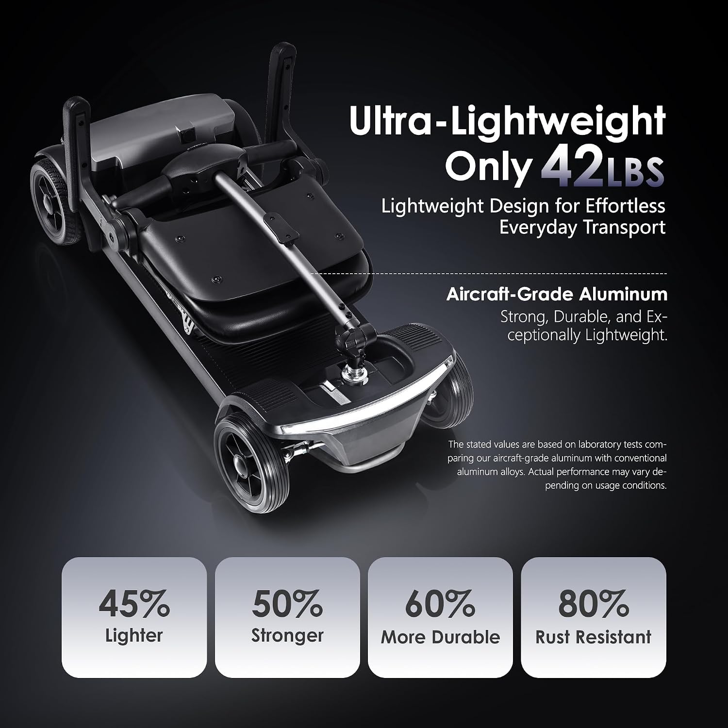 MetroMobility 15-25Miles 330lbs Electric Mobility Scooters for Seniors Blue
