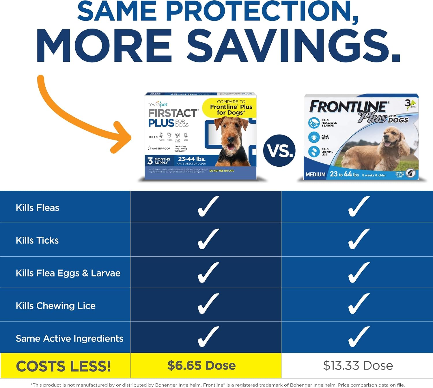 FirstAct Plus Flea Treatment for Dogs, Medium Dogs 23-44 lbs, 3 Doses, Same Active Ingredients as Frontline Plus Flea and Tick Prevention for Dogs