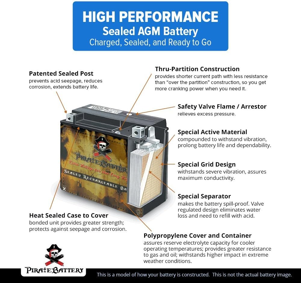 Pirate Battery YTX20HL-BS 310 CCA Maintenance-Free 12V 19Ah Battery Replacement for ATV, Harley Davidson Motorcycle, Jet Skis, Scooter, UTV, and More - Nut and Bolt (T3) Terminal
