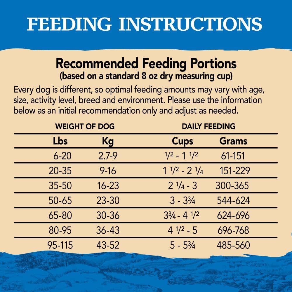 Eagle Pack Natural Dry Dog Food, Lamb & Rice, 30-Pound Bag