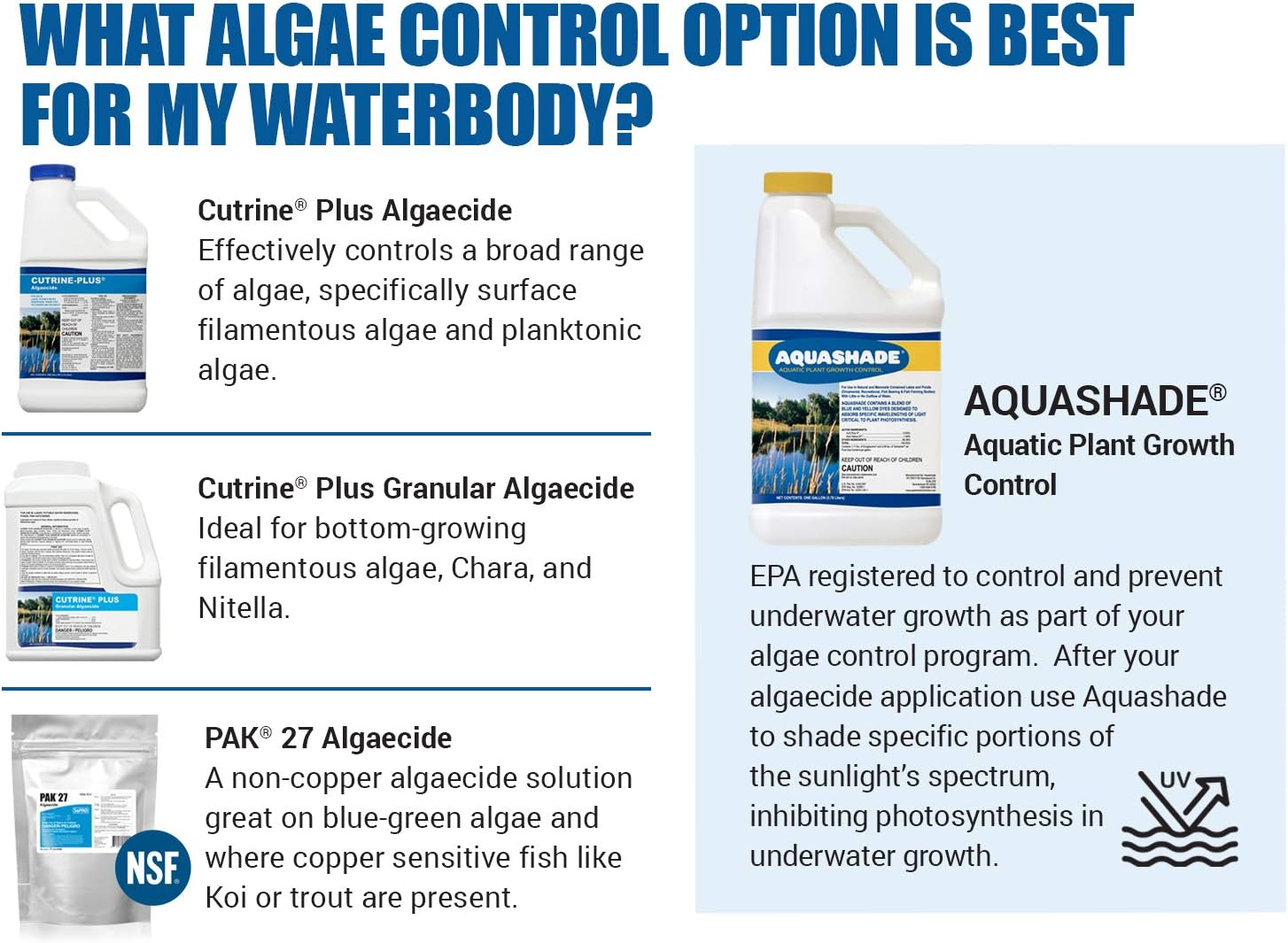 Aquashade Blue Pond Dye - 1 Gallon EPA-Approved Sunlight Blocker for Algae - Weed Suppression - Safe for Fish