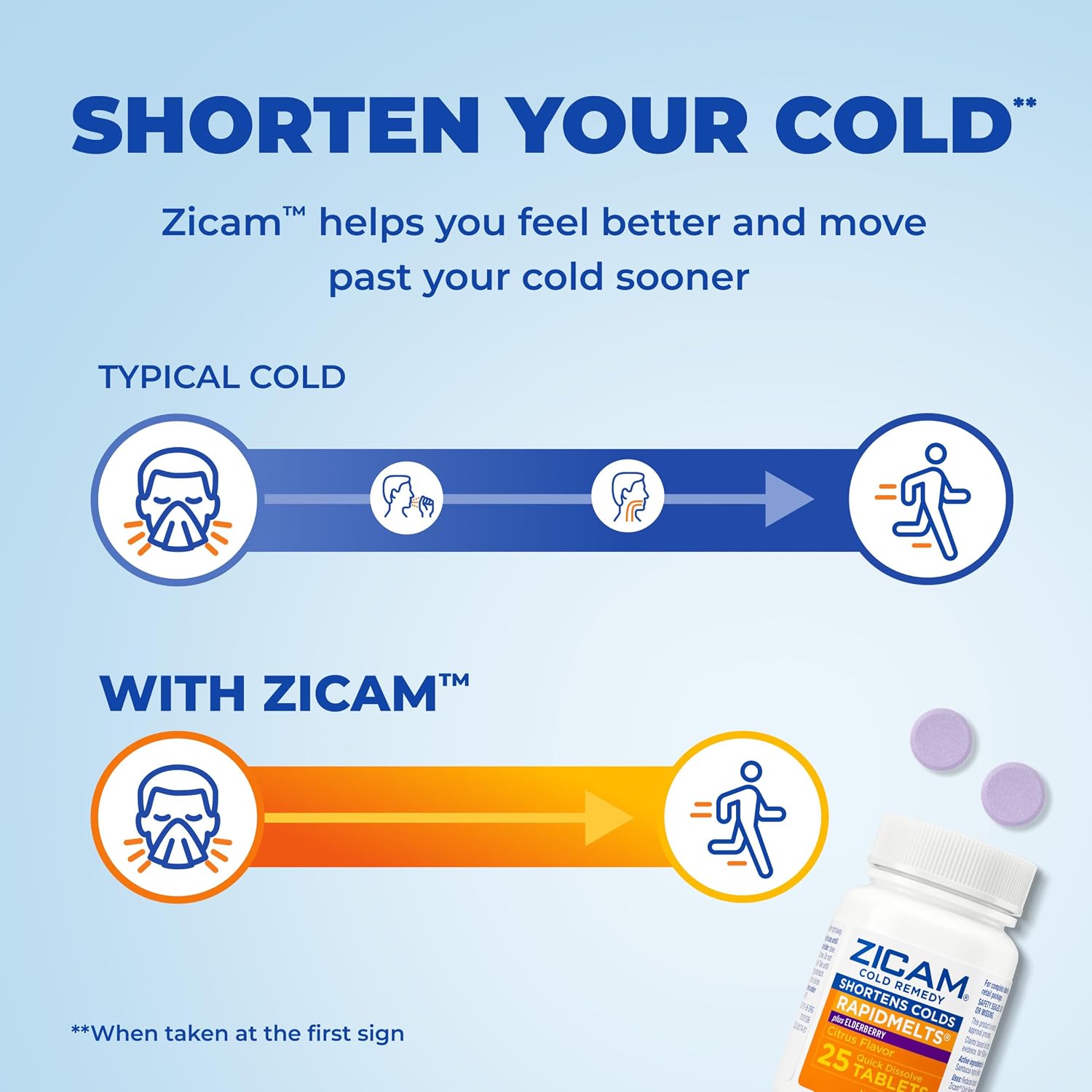 Zicam Cold Remedy RapidMelts, Citrus, 25 Count