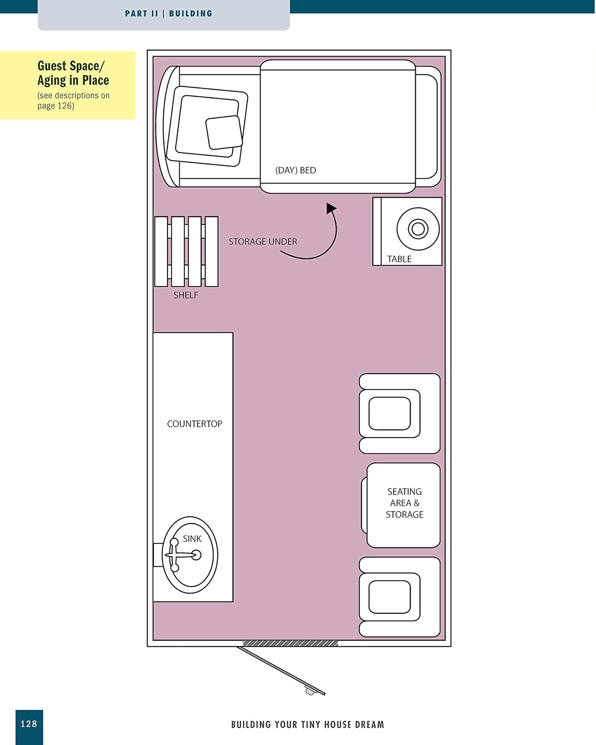Building Your Tiny House Dream: Design and Build a Camper-Style Tiny House with Your Own Hands (Creative Homeowner) Comprehensive Guide to