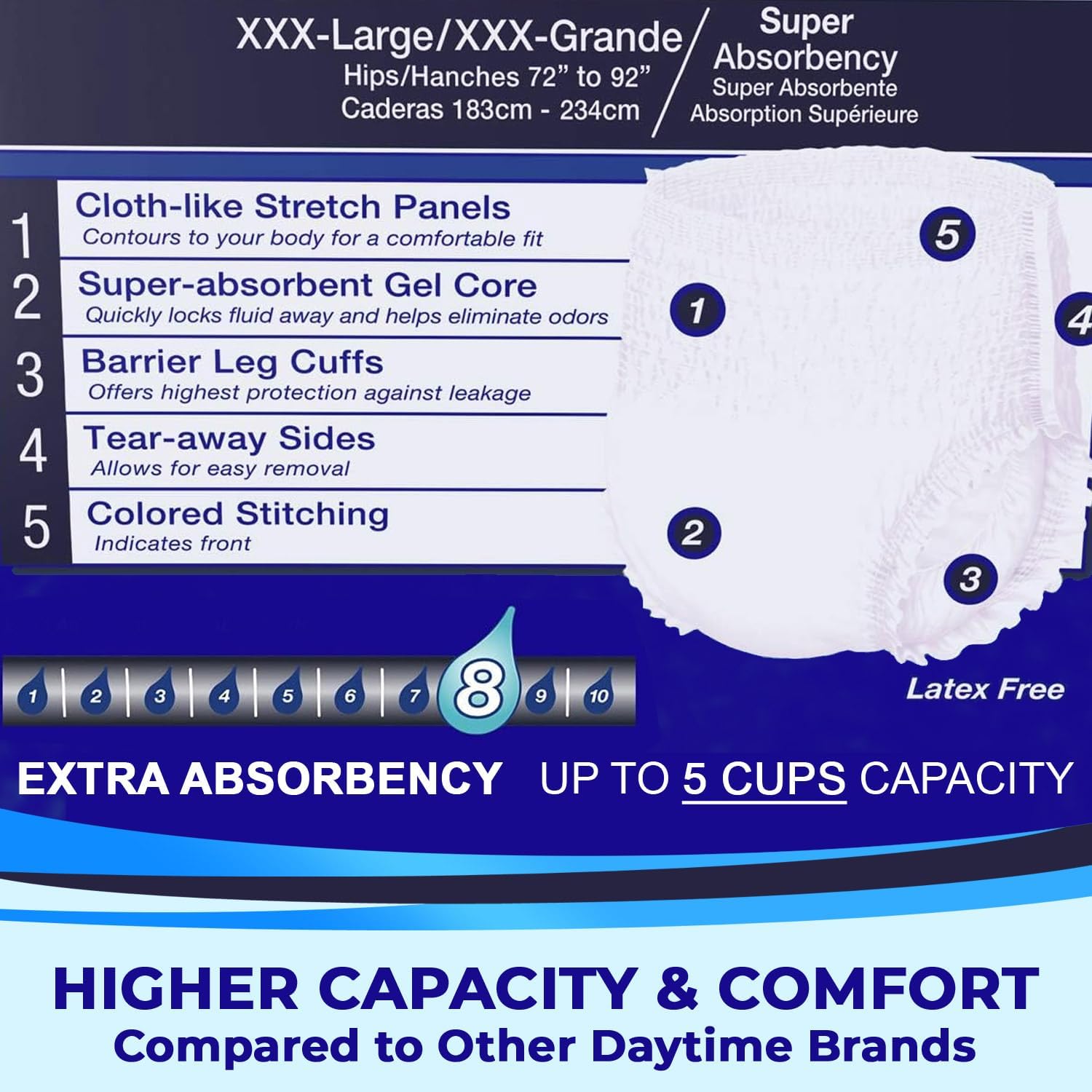 LivDry Adult Incontinence Underwear, Extra Absorbency Adult Diapers, Leak Protection, Large, 72-Pack