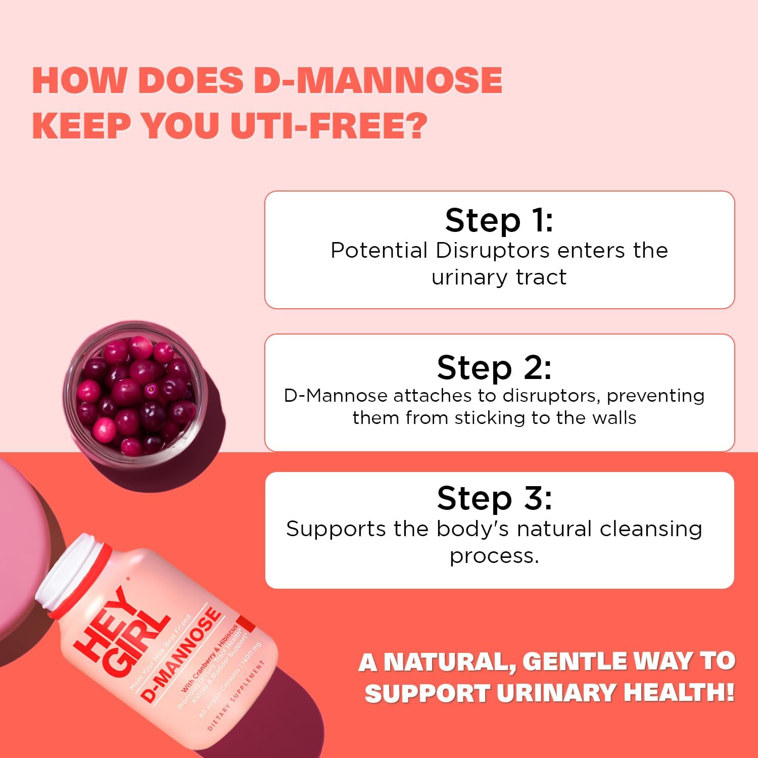 Hey Girl D Mannose Supplements for Women, D-Mannose 1000mg UTI Pills with Cranberry, Hibiscus & Dandelion - Urinary Tract Supplement