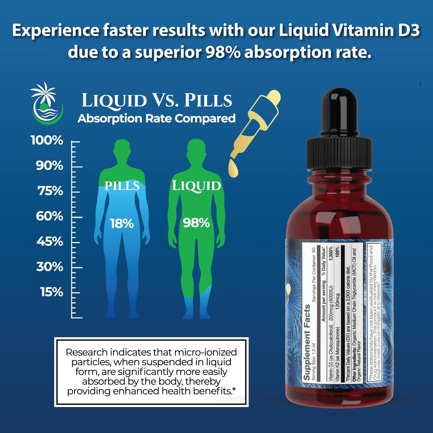 Tropical Oasis Adult Liquid Multivitamin -Liquid Multi-Vitamin and Mineral Supplement with 125 Total Nutrients Including; 85 Vitamins & Minerals, 23 Amino Acids, and 18 Herbs - 16 fl oz, 32 serv