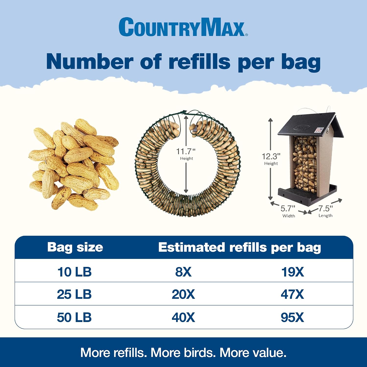 CountryMax Backyard Seeds Shelled Whole Peanuts for Woodpeckers, Birds, Squirrels & Wildlife – Premium Wild Animal Food, 10 lbs Bag