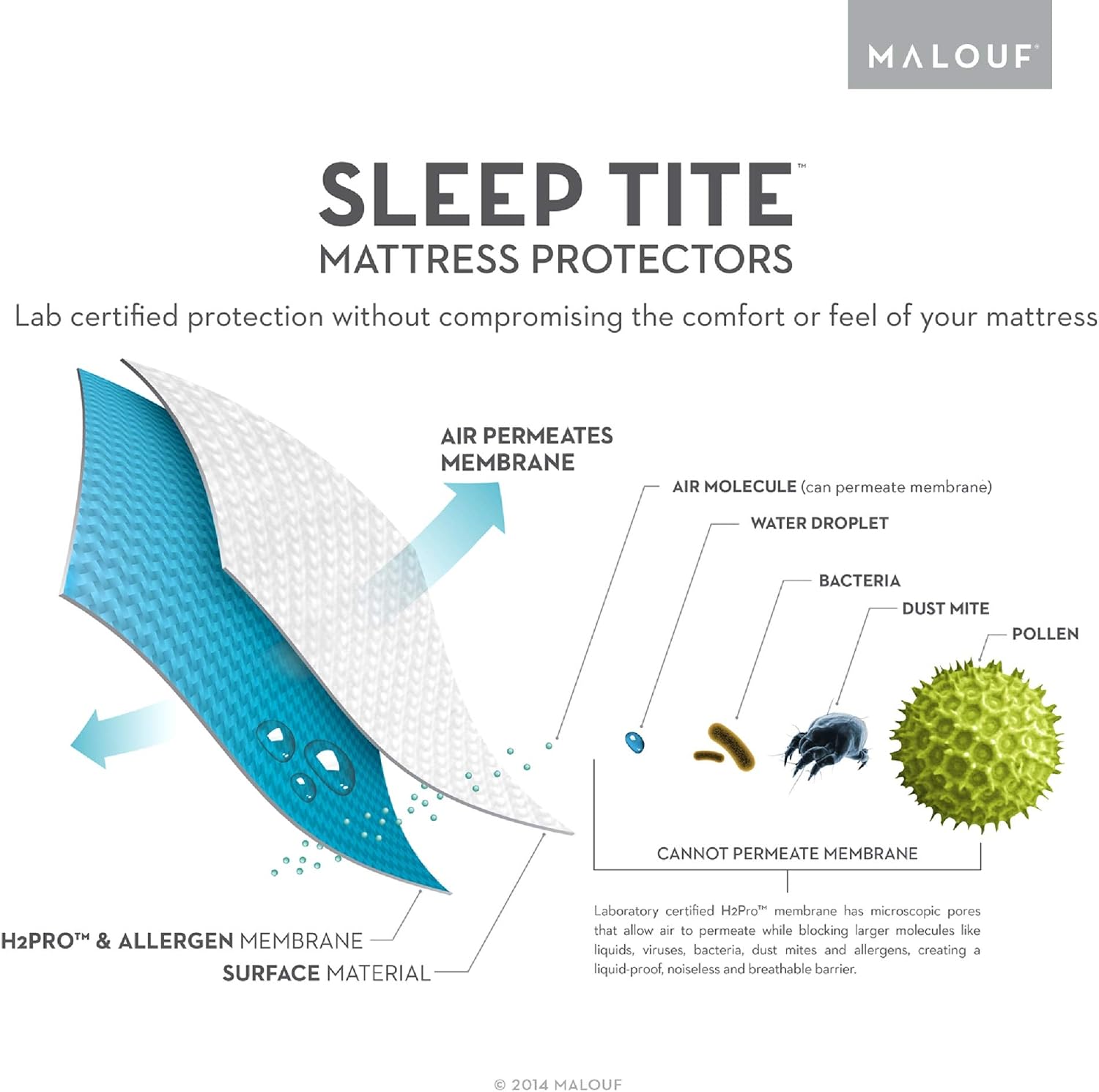 SLEEP TITE Five Sided Mattress Protector - 100% Waterproof on Top and Sides, King