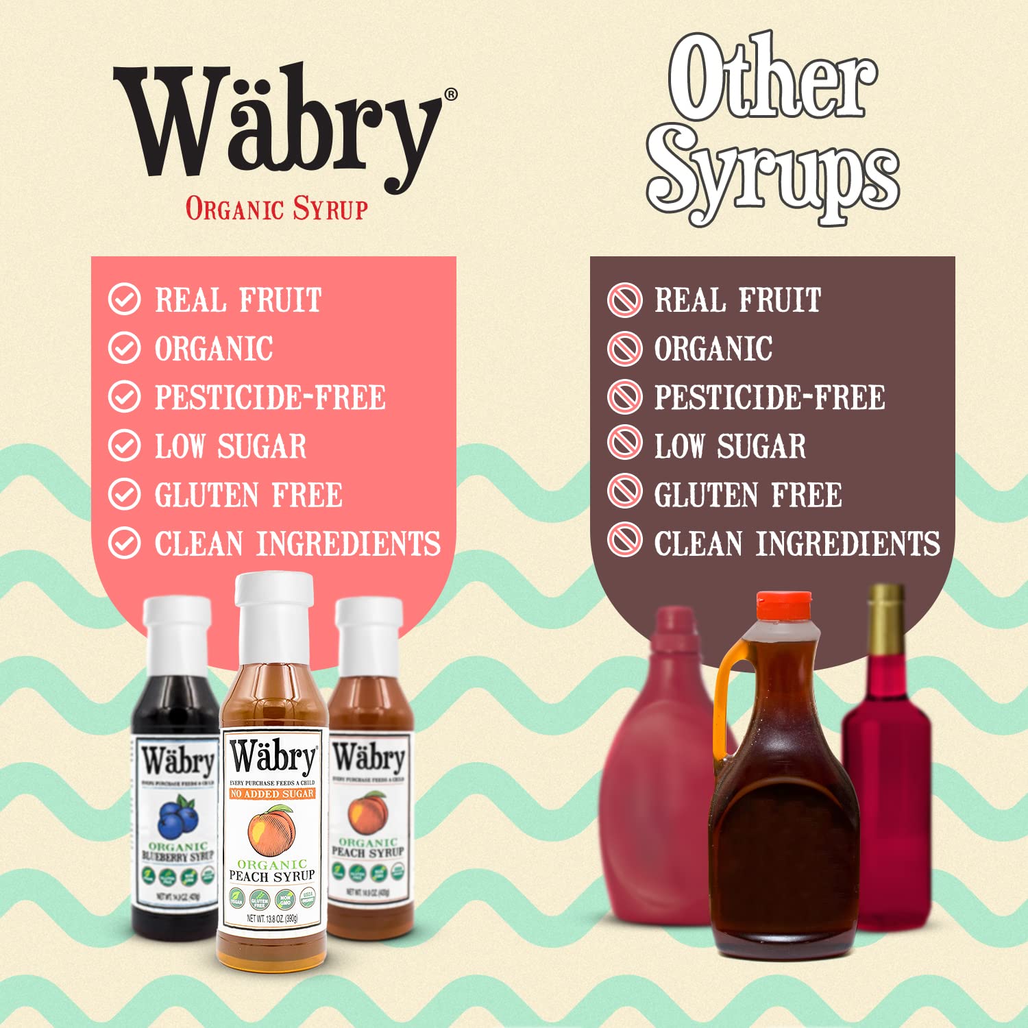 Wäbry Blueberry Syrup – 14.9oz (420g), Natural Fruit Flavor Organic Snow Cone Syrup for Drizzling on Shaved Ice, Waffles, Ice Cream & Lattes, Non-GMO, Dye-Free Vegan Syrups, 12 Servings Per Bottle