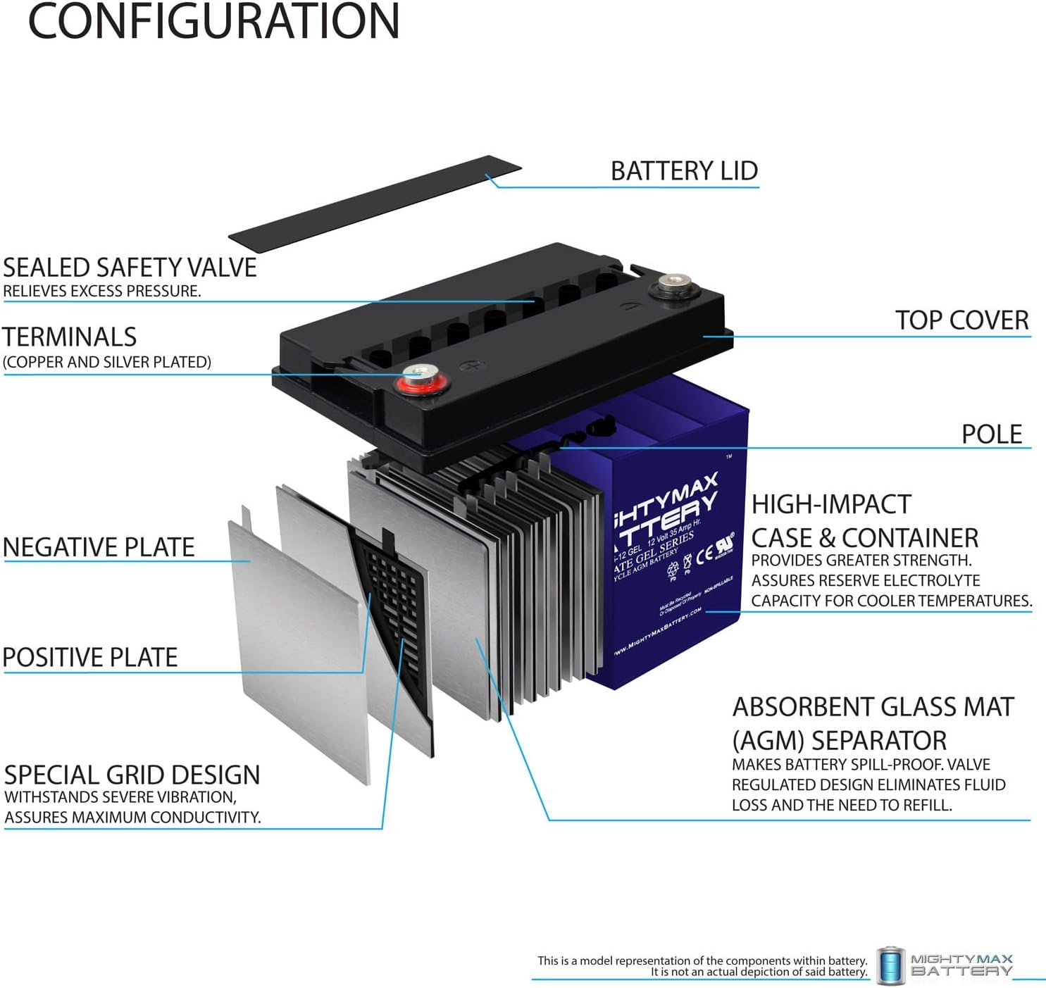 Mighty Max Battery ML55-12 GEL -12 Volt 55 AH, GEL Type, Internal Thread (INT) Terminal, Rechargeable SLA AGM Battery