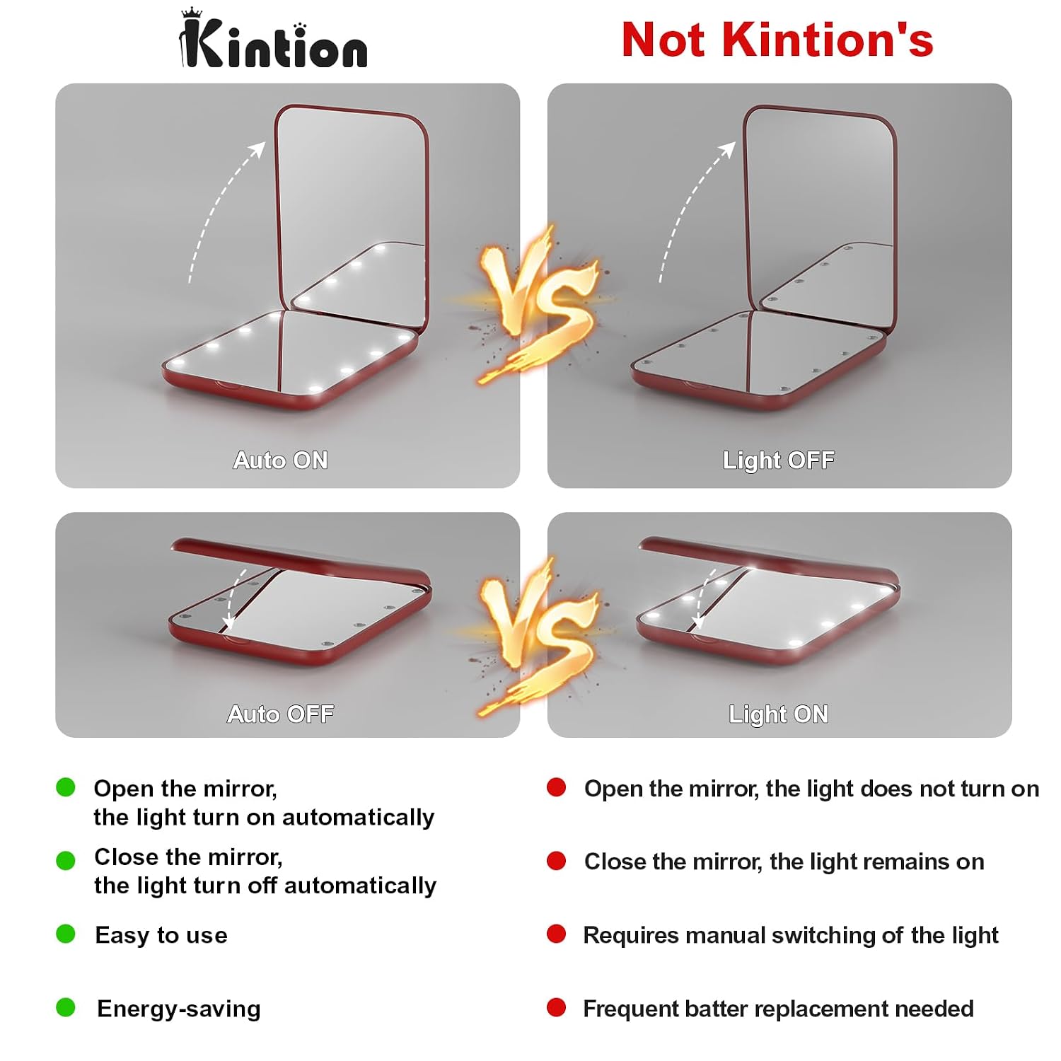 Kintion Pocket Mirror, 1X/3X Magnification LED Compact Travel Makeup Mirror with Light for Purse, 2-Sided, Portable, Folding, Handheld