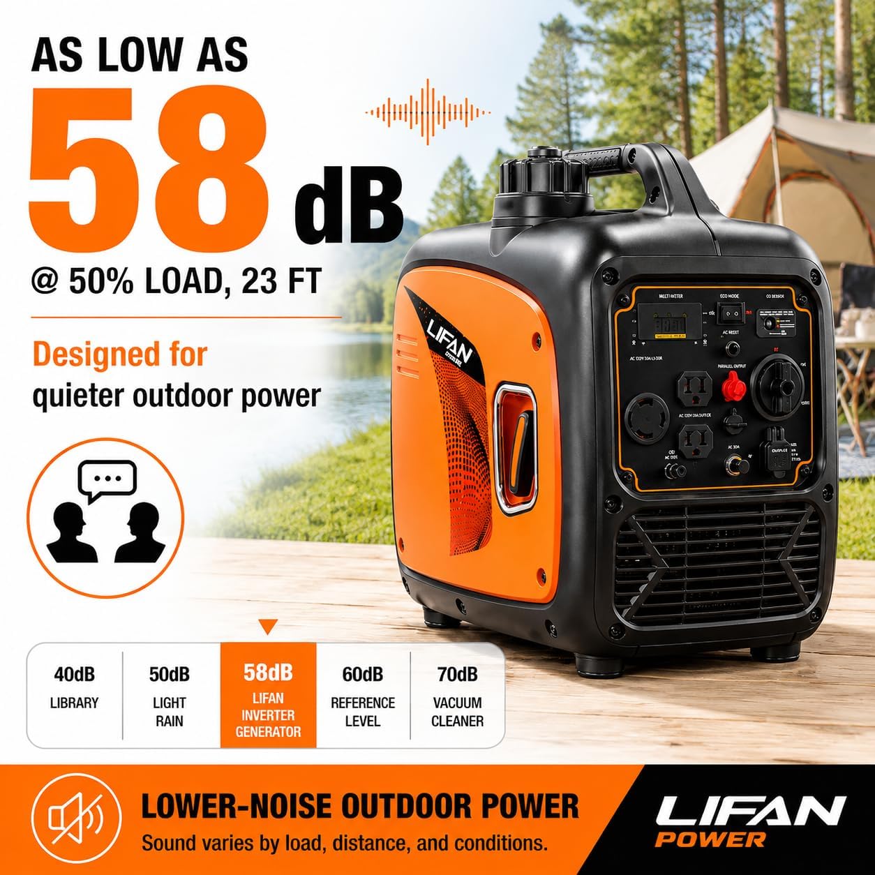 LIFAN 6900W Inverter Generator for Home Backup, 120/240V, Remote Start | 5500W Rated Gas Power, Pure Sine Wave, CO-Minder, RV Ready, Up to 14H at 25% Load