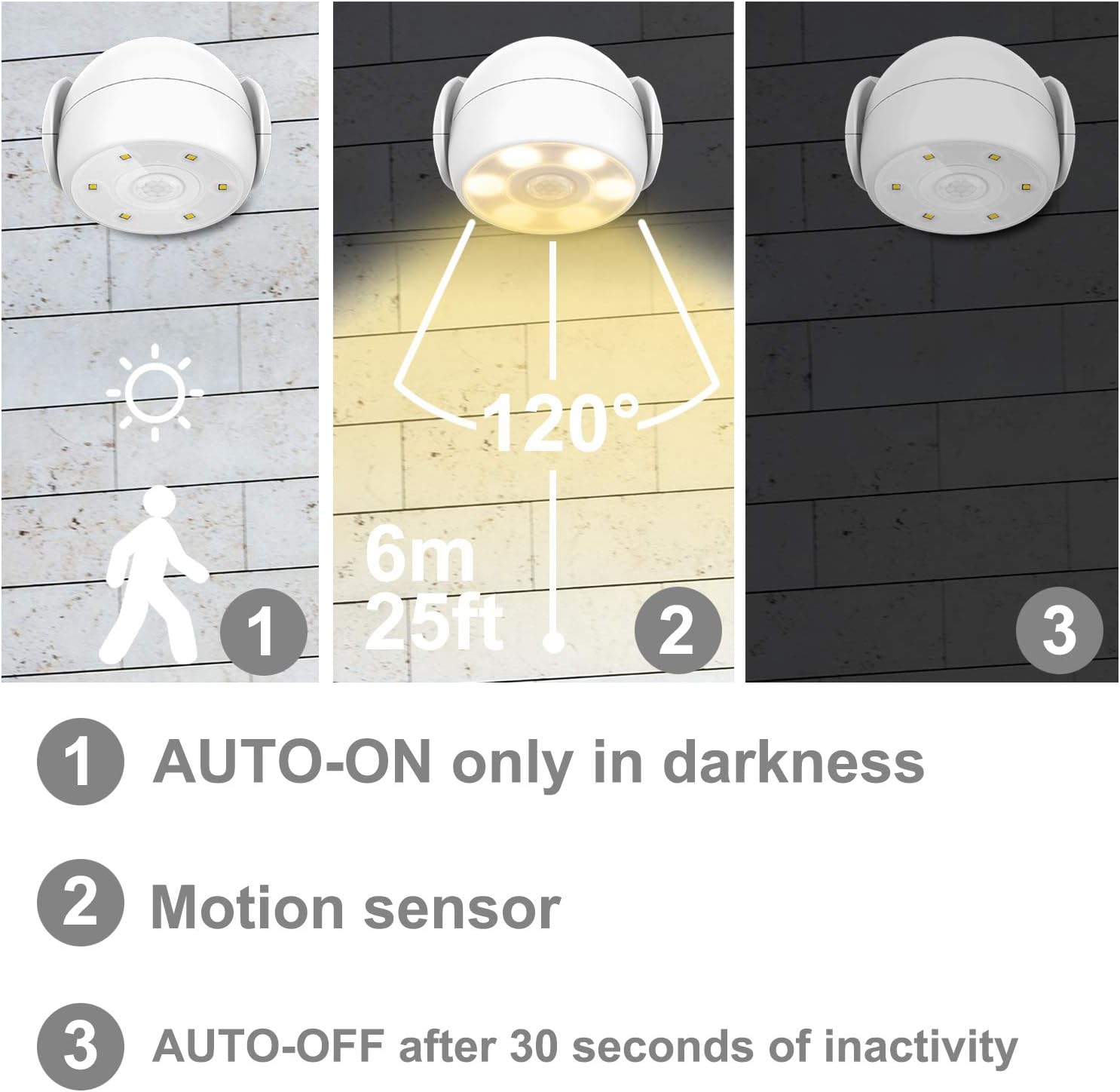 HONWELL Battery Operated Motion Sensor Light Outdoor Wireless Waterproof Spotlight Motion Detector Security Light