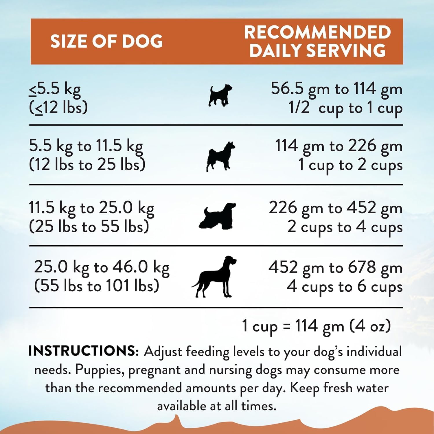 Addiction Wild Kangaroo & Apples Dry Dog Food - Limited Ingredient Diet for Dogs with Allergies & Sensitive Skin - 100% Kangaroo Meat, No Meal - Grain-Free - Made in New Zealand 4lb