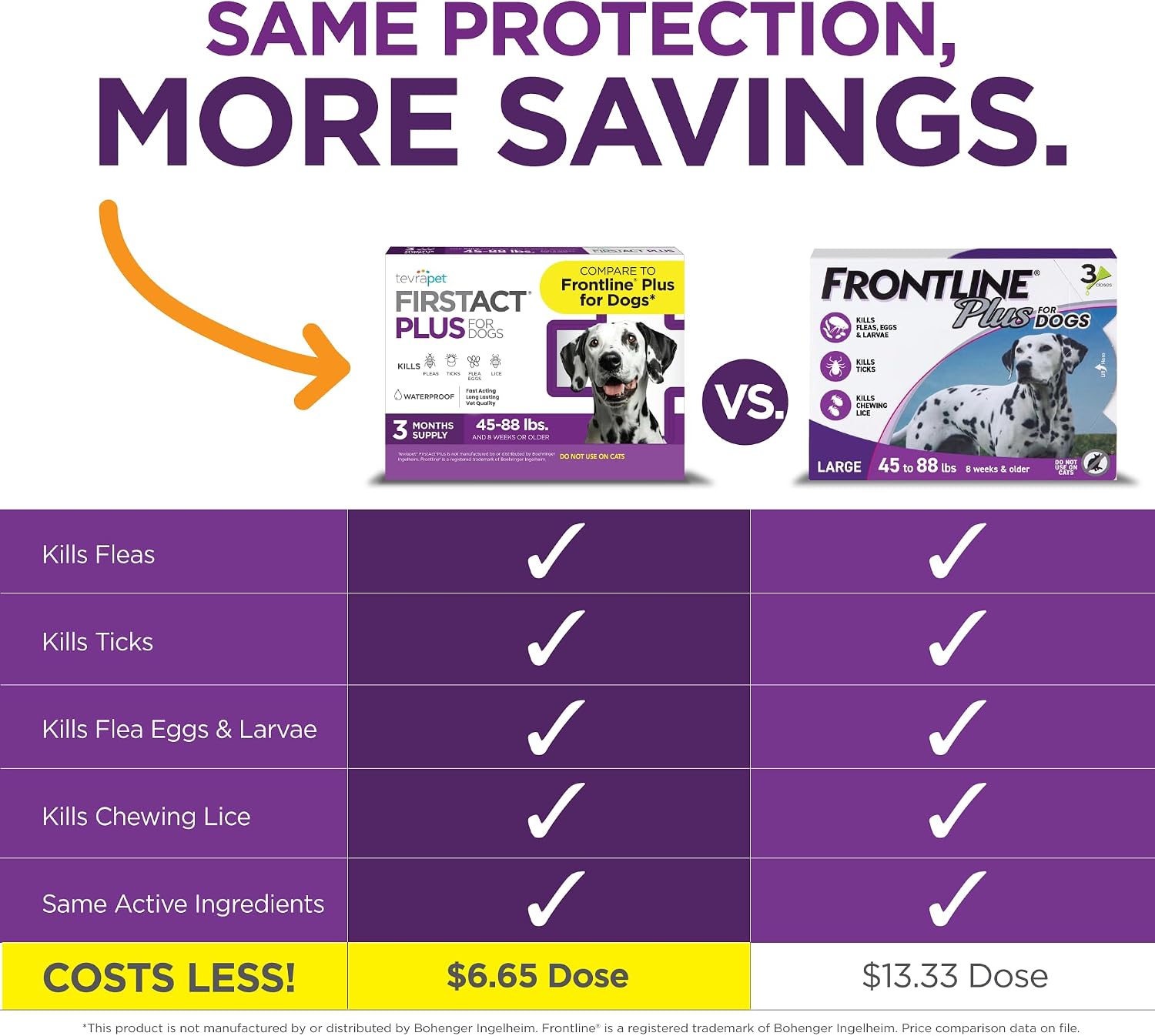 FirstAct Plus Flea Treatment for Dogs, Large Dogs 45-88 lbs, 6 Doses, Same Active Ingredients as Frontline Plus Flea and Tick Prevention for Dogs