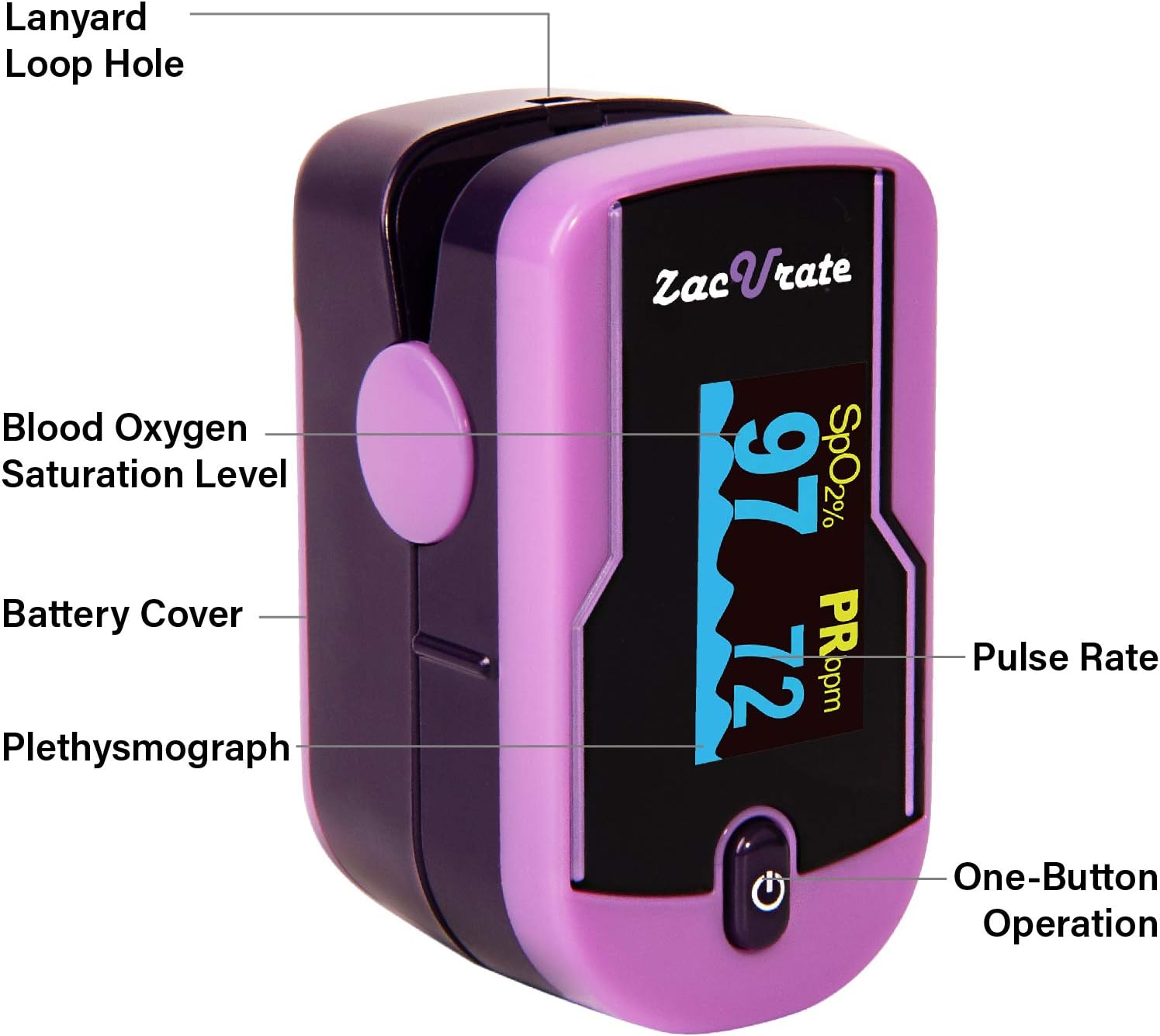 Zacurate 500E Premium Fingertip Pulse Oximeter Oximetry Blood Oxygen Saturation Monitor with Silicon Cover, Batteries and Lanyard (Mystic Purple)