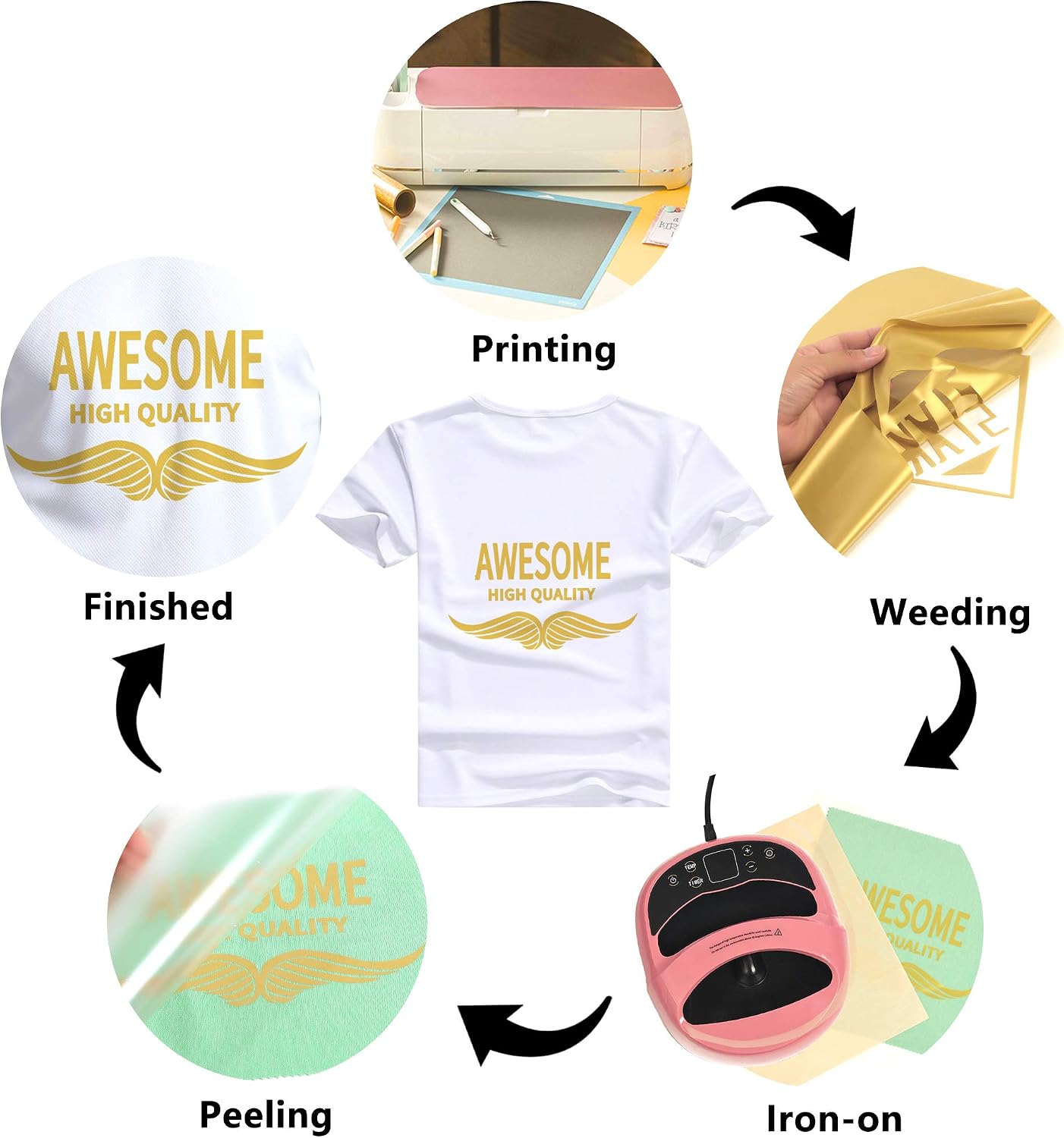RENLITONG Heat Transfer Vinyl,12 Inch by 10ft White Iron on Vinyl