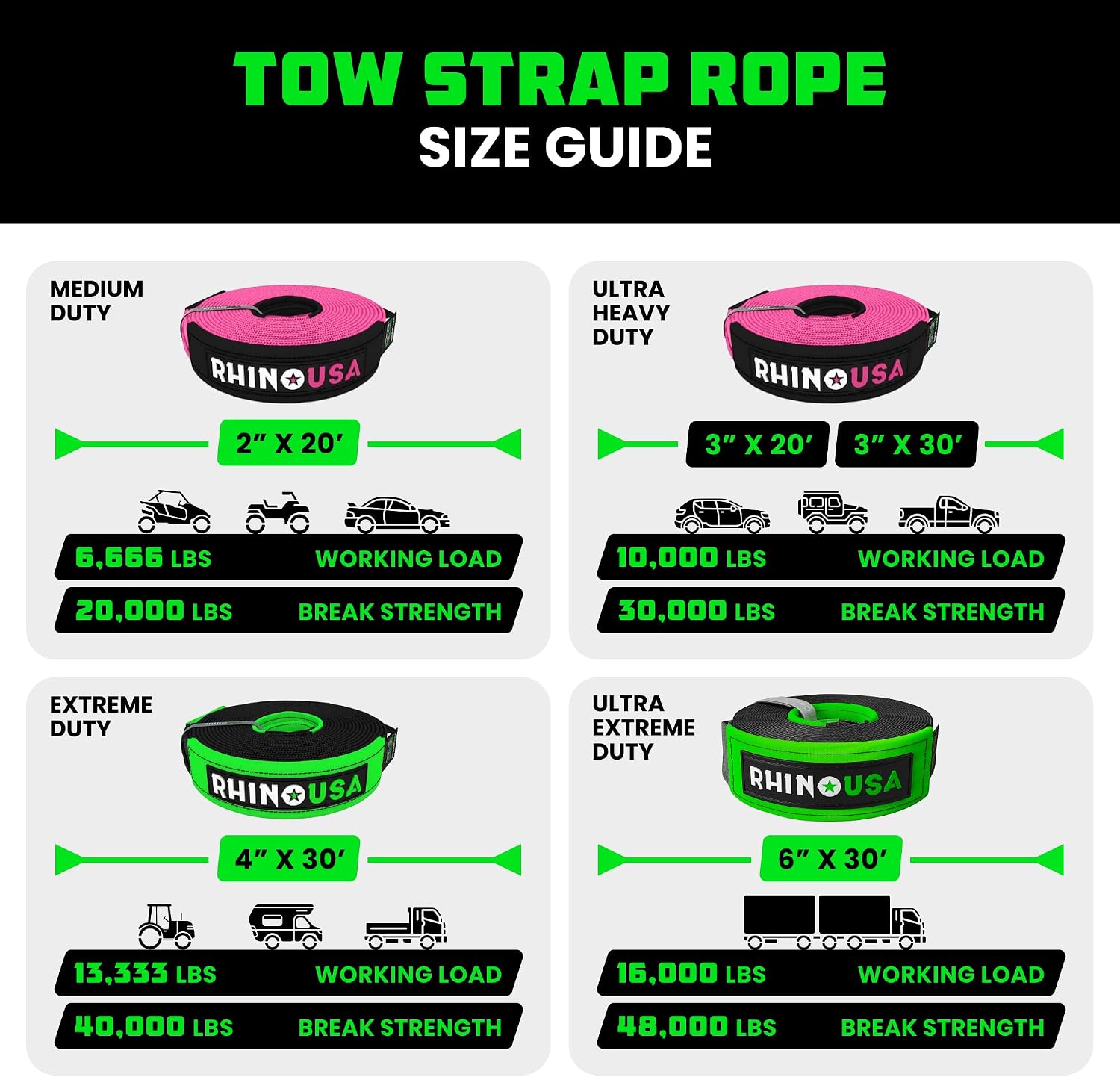 Rhino USA Recovery Tow Strap (3in x 30ft) - 31,518lb Heavy Duty Towing | 31,518lb Break Strength Emergency Tow Strap, Extended 30ft Length. For Truck, UTV, ATV & Jeep Offroad Recovery. Black
