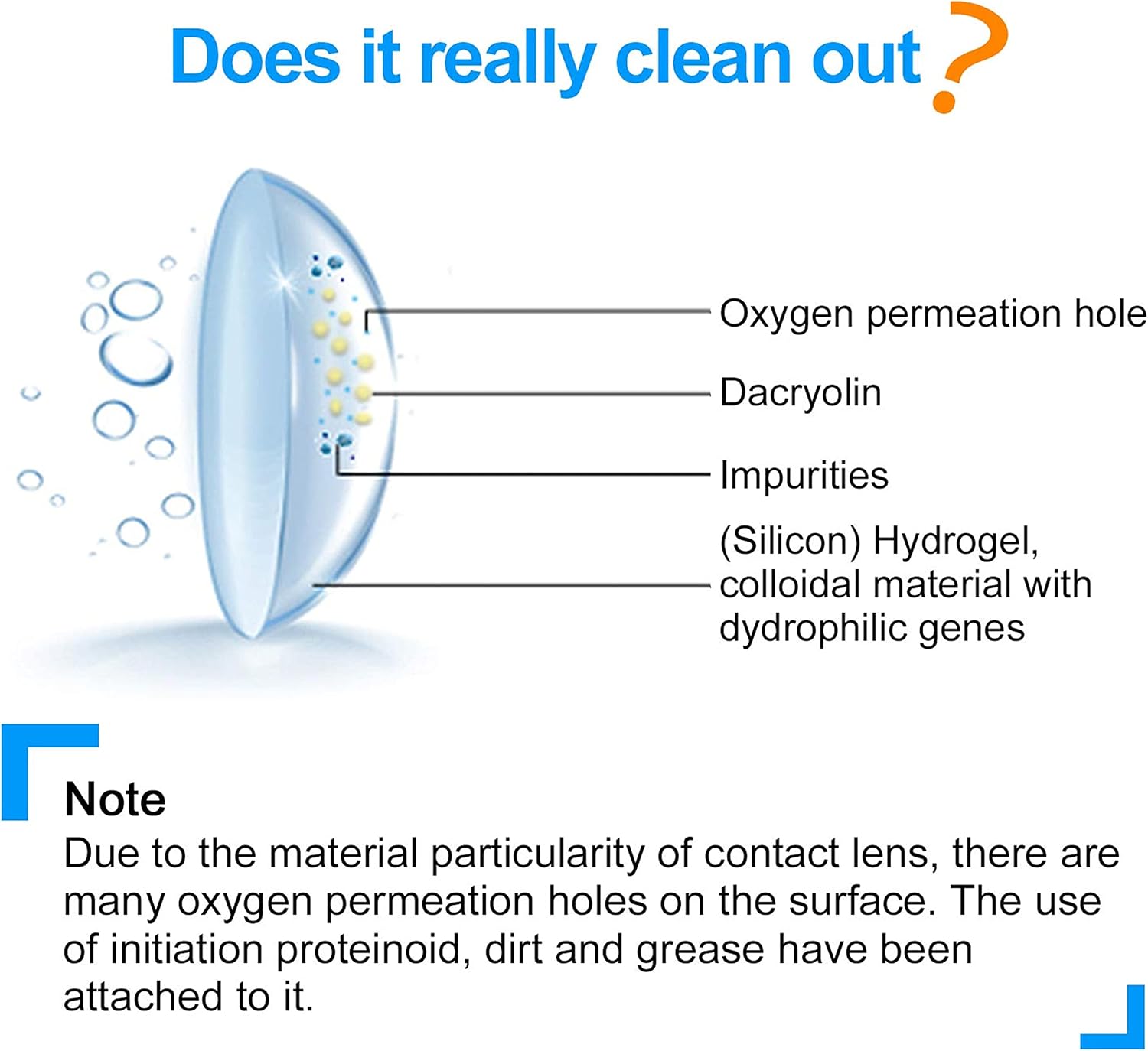 Lasiyanor Contact Lens Travel Kit with Cleaner Washer