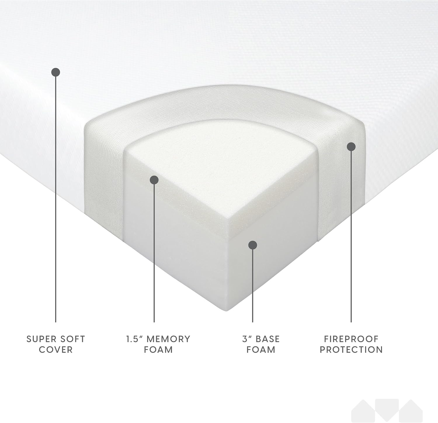 Milliard 4.5-Inch Memory Foam Sofa Bed Mattress Replacement, Queen Size, Pull Out Sofa Bed Queen Size, Sleeper Mattress & Couch Beds