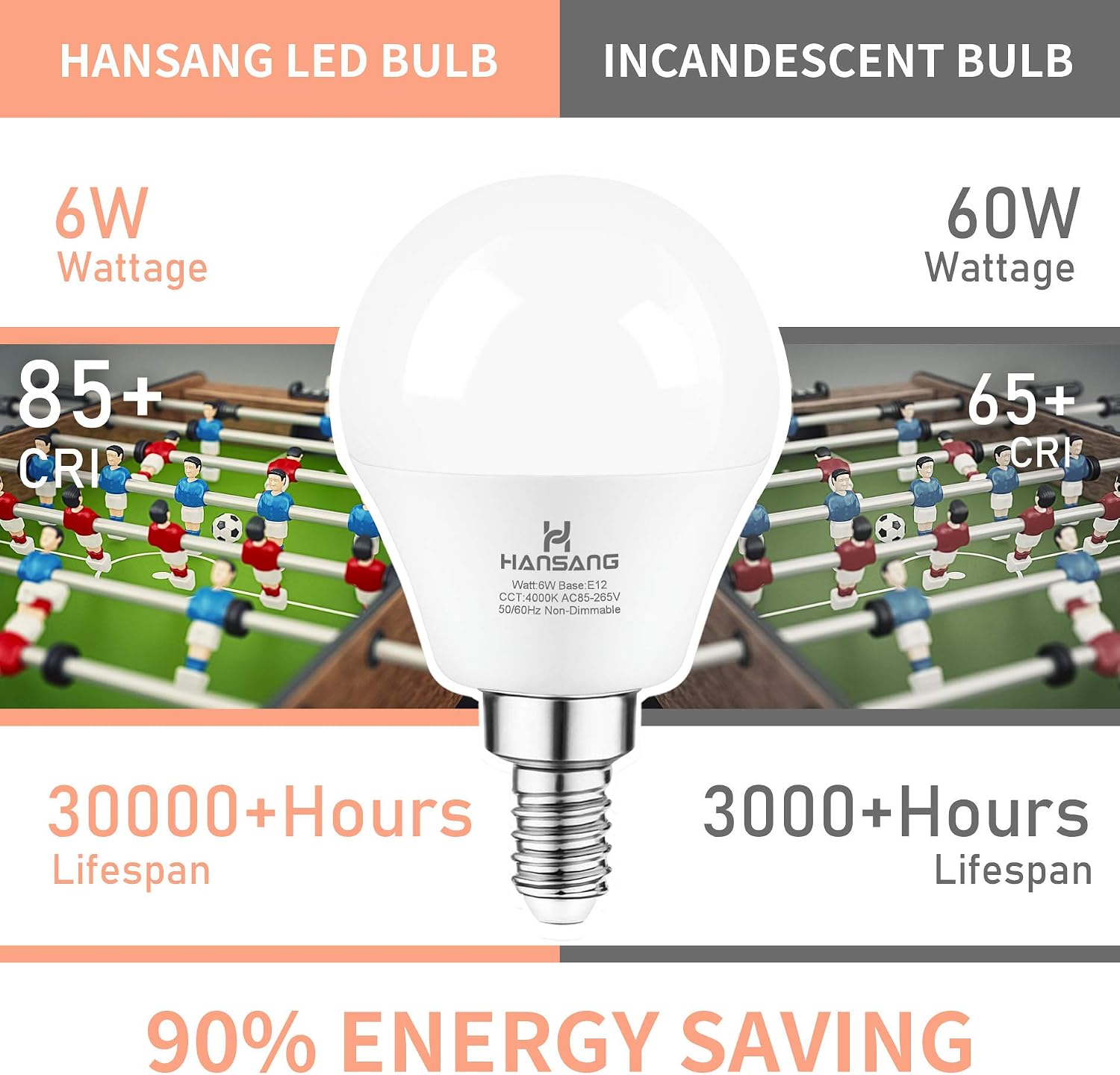 E12 LED Bulb 60W Equivalent Candelabra Light Bulbs 2700K Warm White | Small Base Light Bulb, 6W A15 LED Ceiling Fan Light Bulbs, CRI85+, 120V 600LM Round Bulb for Chandelier, Non-Dimmable 6 Pack