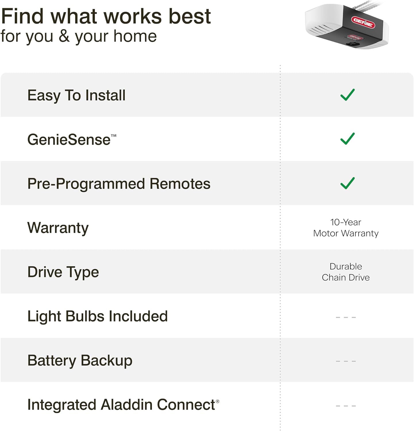 Genie Chain Drive 550 Garage Door Opener, Heavy Duty Chain Drive Opener, Model 2035-TKO | Heavy Duty Chain Drive, Durable Rail, 2 Remotes