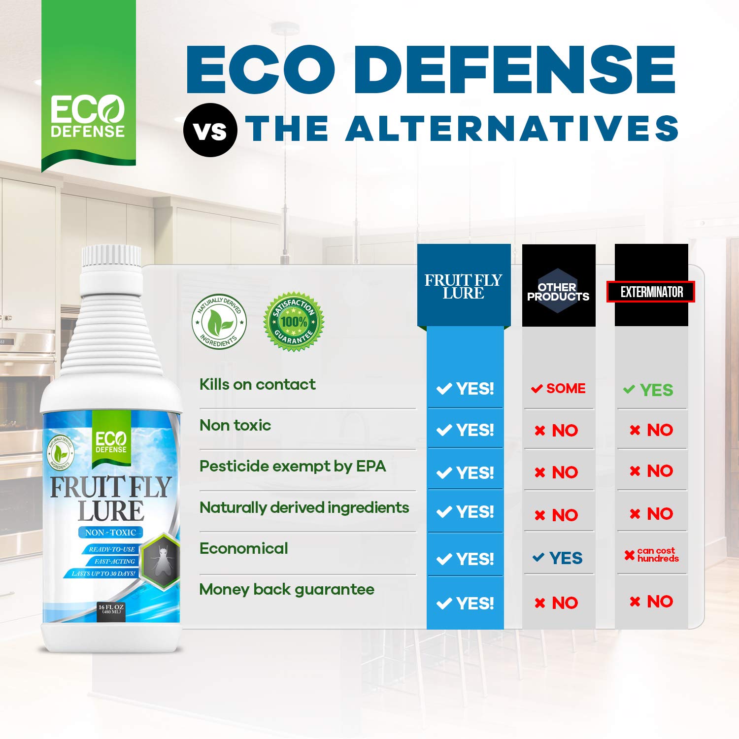 Eco Defense Fruit Fly Killer - Natural Fruit Fly Trap & Drain Fly Killer Treatment for Indoor Fly Control in Kitchen, Restaurants, and More, 16 Oz