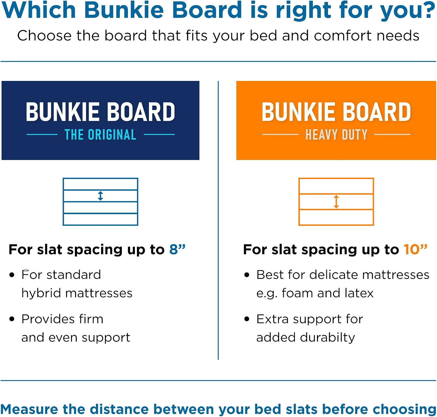 Original Bunkie Board Full Size (54x75) - Under Bed Support | Non-Slip Breathable Bed Support Board for Slatted Bed Frame, Anti-Sag, Noise Minimizing Moisture Resistant Bed Board