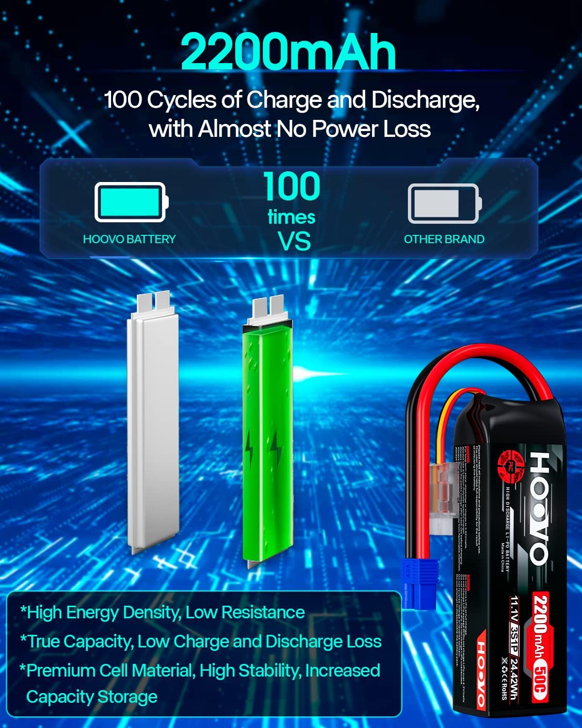 HOOVO 3S 11.1V Lipo Battery 2200mAh 50C with EC3 Plug 2pack | for RC Car Boat Truck Multi-Motor Heli Airplane Quadcopter Helicopter Hobby
