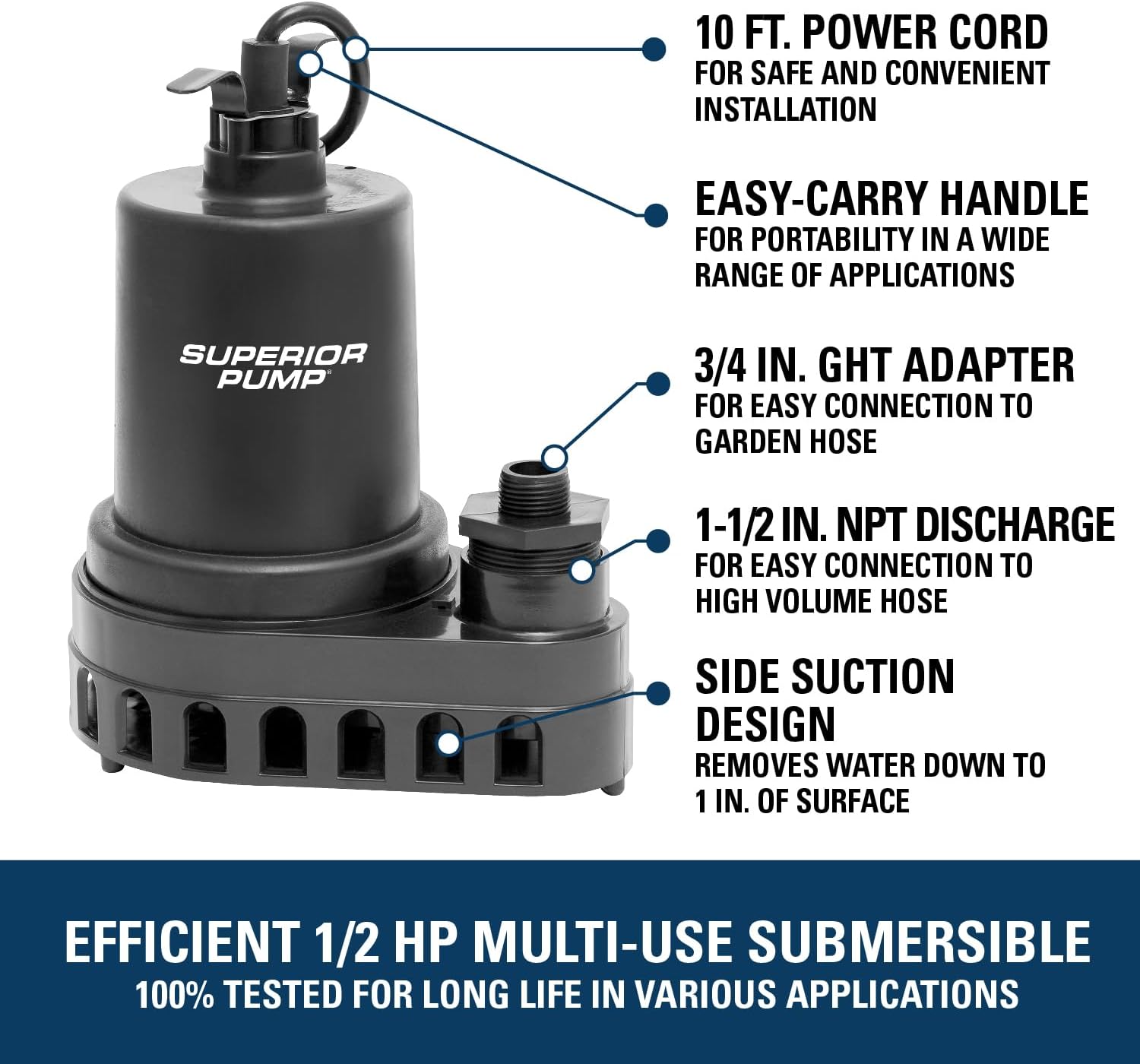 Superior Pump 91570 3300GPH Thermoplastic Submersible Utility Pump with 10-Foot Cord, 1/2 HP