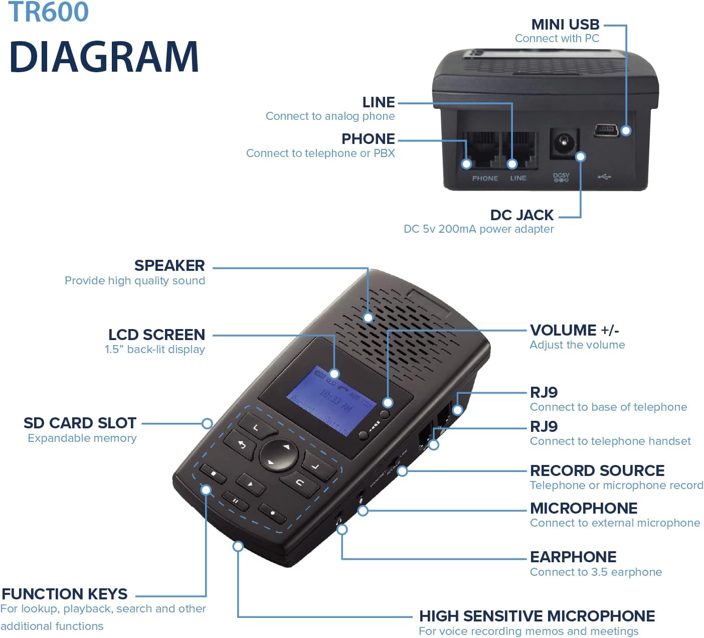 TR600 Landline Phone Call Recorder for Analog/IP/Digital Lines, Automatic Telephone Recording Device - 16GB
