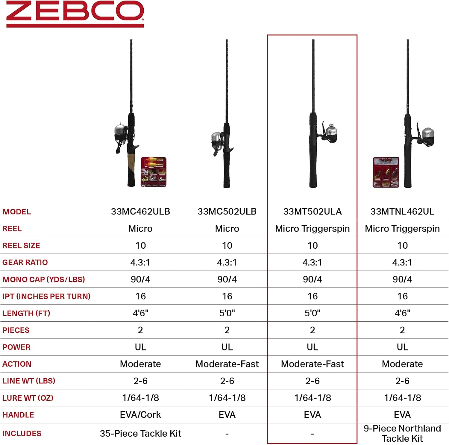 Zebco 33 Micro Spincast Reel and 2-Piece Fishing Rod Combo, 4.5-Foot Rod with Bonus Tackle Pack, QuickSet Anti-Reverse Fishing Reel with Bite Alert