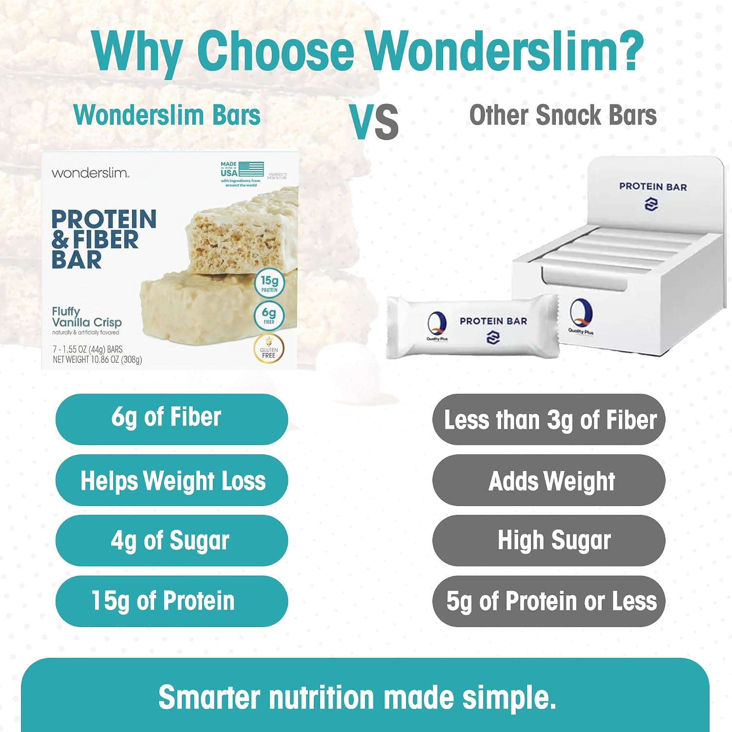 Wonderslim High Fiber Protein Bars, Low Calorie Snack – Fluffy Nutter, 7ct | 15g Protein, 7g Fiber – Gluten-Free, Low Sugar, Protein Snack Bars for Hunger & Craving Control, Weight Management Support