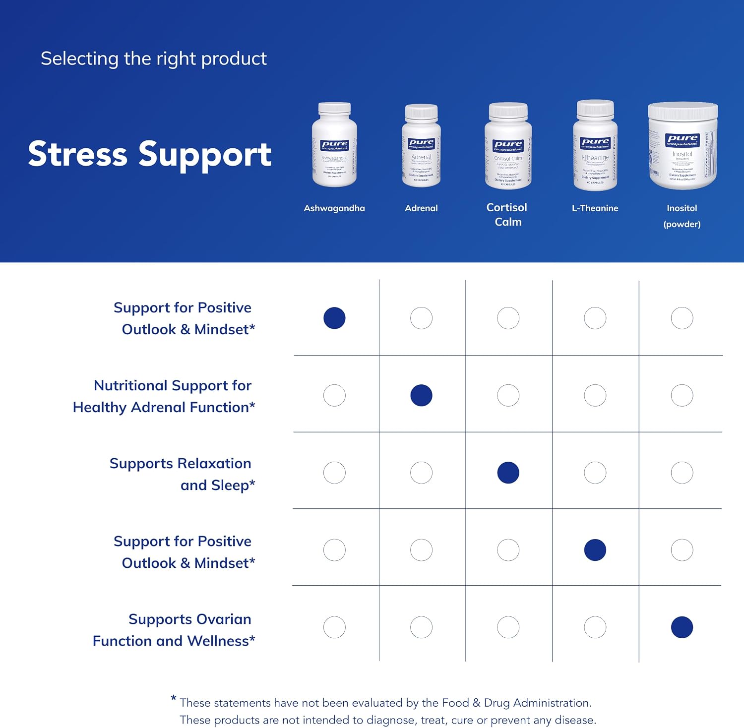 Pure Encapsulations Ashwagandha - 500 mg Ashwagandha Extract - Metabolism & Stress Support - Immune Support* - GMO Free & Vegan - 60 Capsules | 500 mg Ashwagandha Extract, Metabolism and Stress Support, Immune Support*, Non-GMO and Vegan
