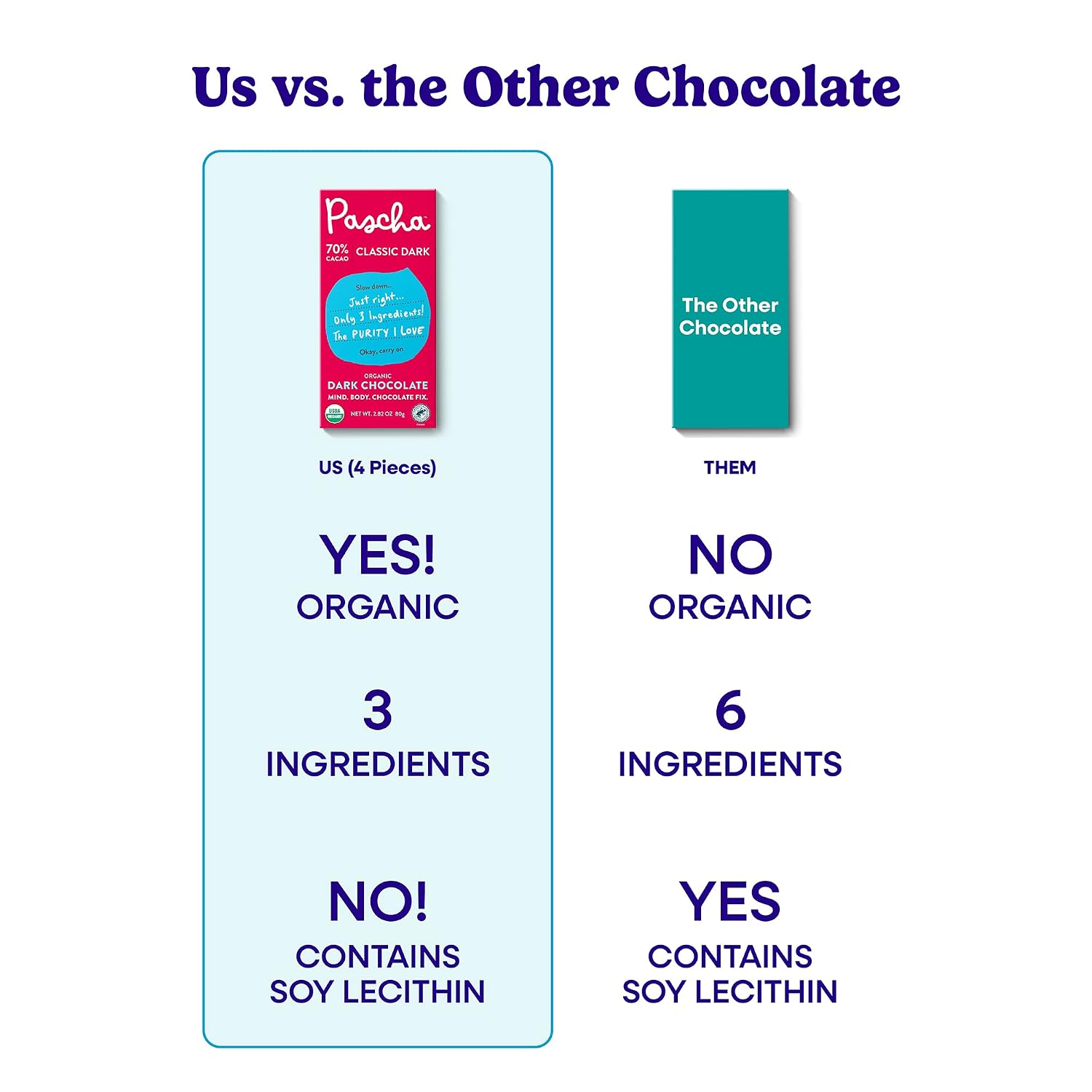 Pascha 85% Cacao Dark Chocolate Bars - Organic, Vegan, 10 Count | Pascha 85% Organic Vegan Dairy Free Dark Chocolate Bars, 10 Count