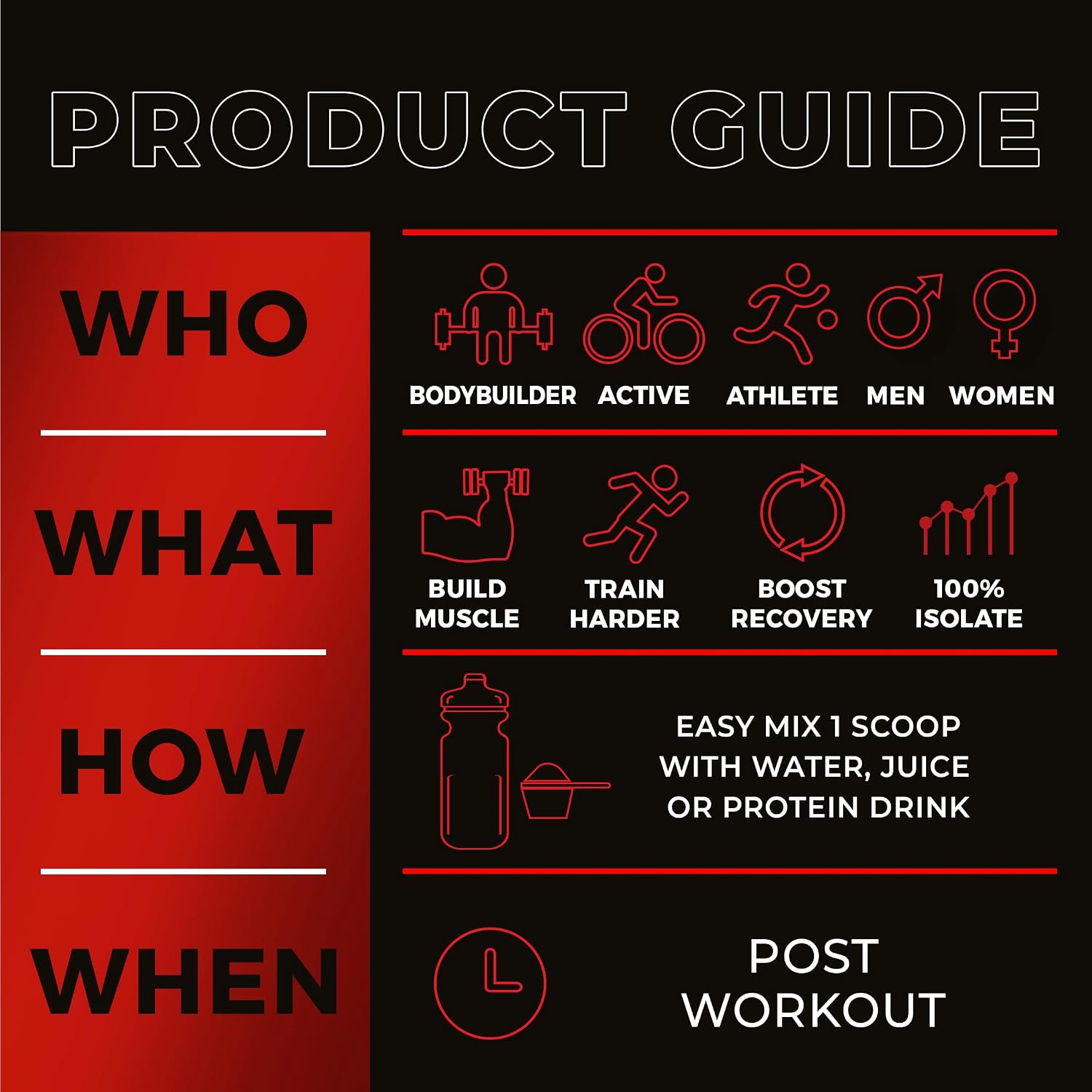 Hydrolyzed Whey Protein Isolate 5 lbs (Vanilla Deluxe)