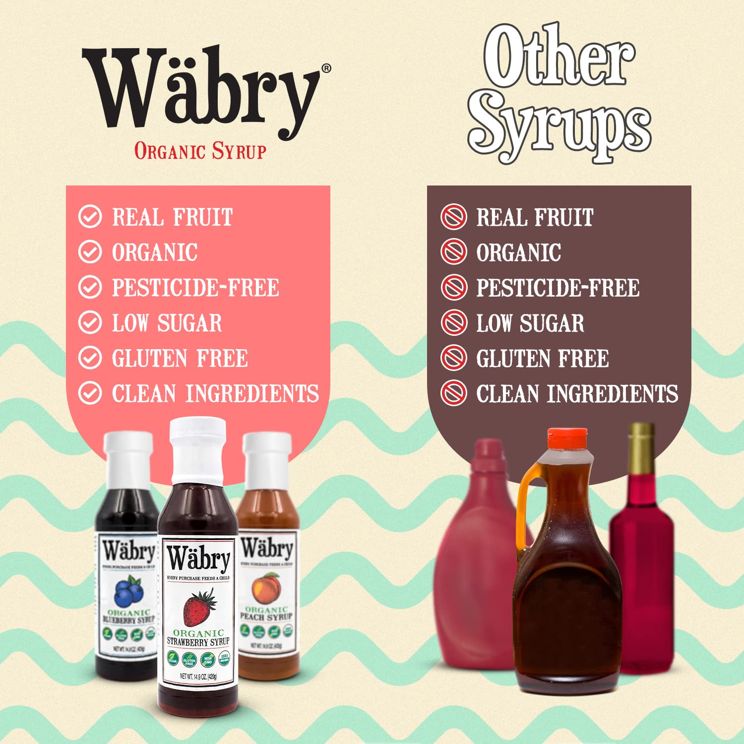 Wäbry Blueberry Syrup – 14.9oz (420g), Natural Fruit Flavor Organic Snow Cone Syrup for Drizzling on Shaved Ice, Waffles, Ice Cream & Lattes, Non-GMO, Dye-Free Vegan Syrups, 12 Servings Per Bottle