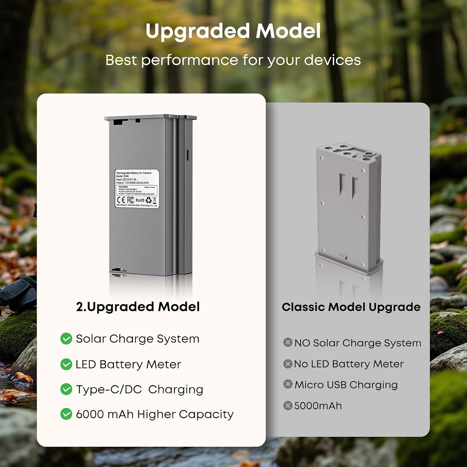 Rechargeable Reveal Lithium Battery Pack for Tactacam Trail Camera Reveal X Pro 3.0, X Gen 3.0, 2.0, Pro, SK, XB, X, Upgraded Solar Panel