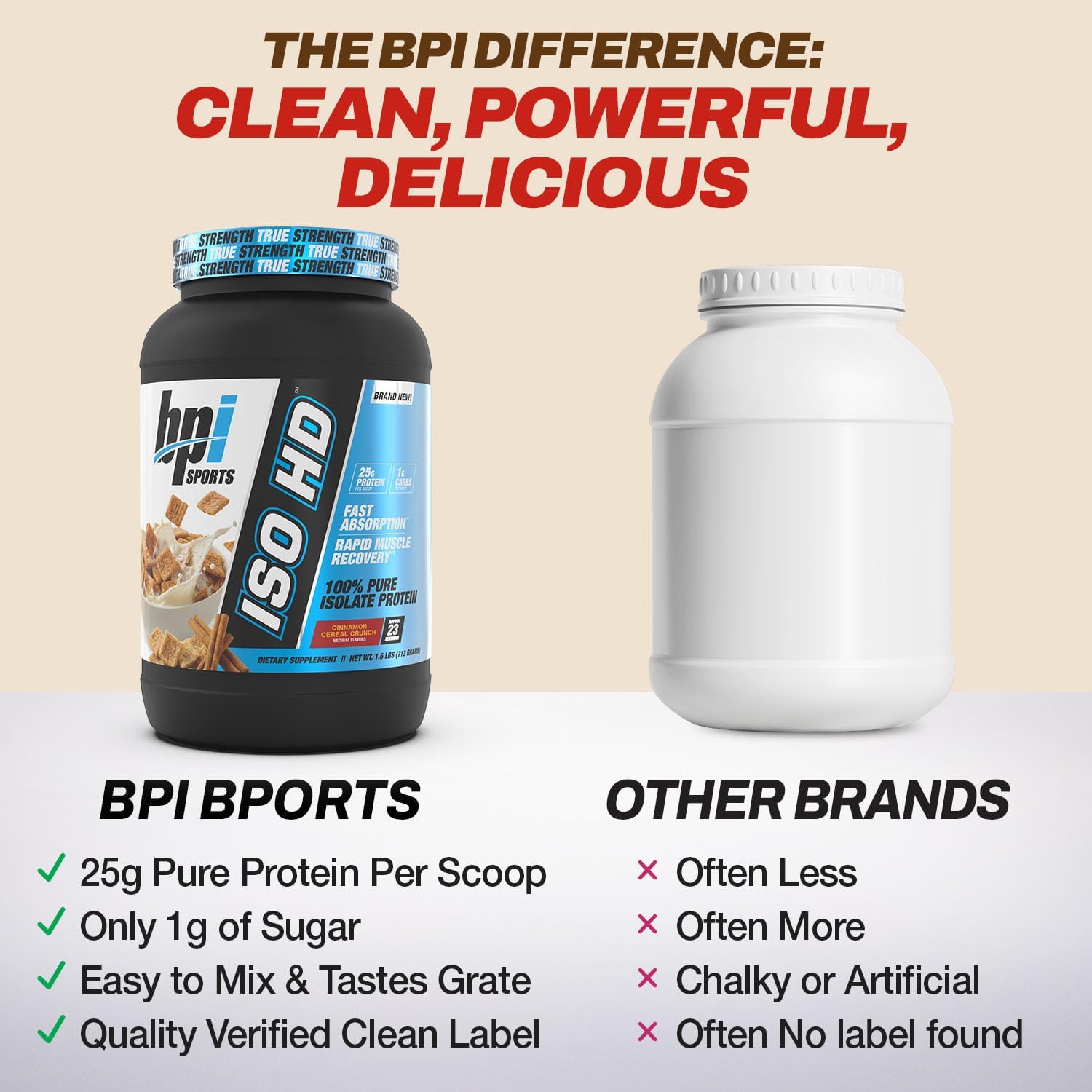 BPI Sports ISO HD Isolate Protein Powder – 100% Whey Isolate, Protein Powder for Muscle Gain - Chocolate Brownie, 5.4 Pounds - 69 Servings
