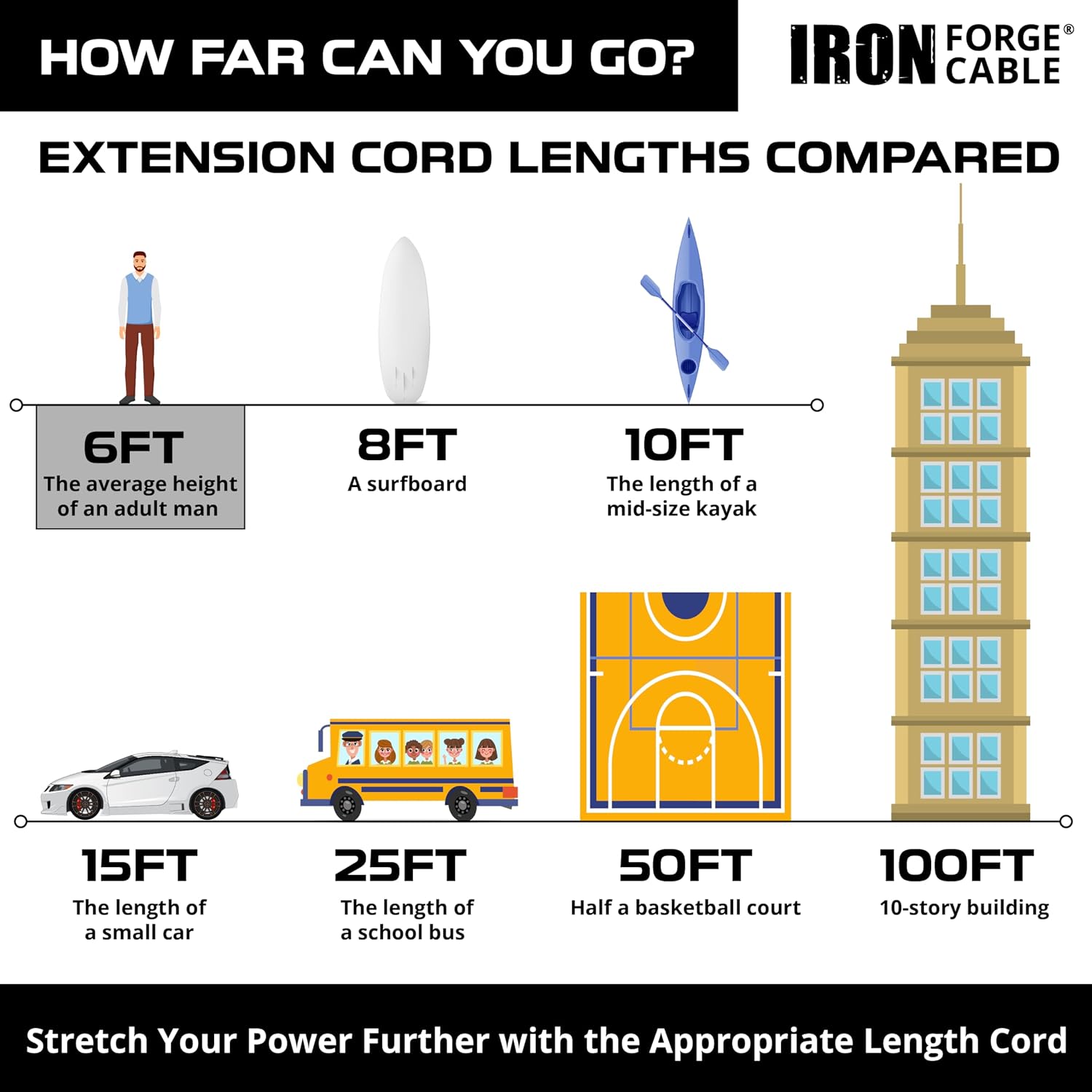 Iron Forge Cable 12 Gauge Extension Cord Multi Outlet, 10 Ft - Black SJTW