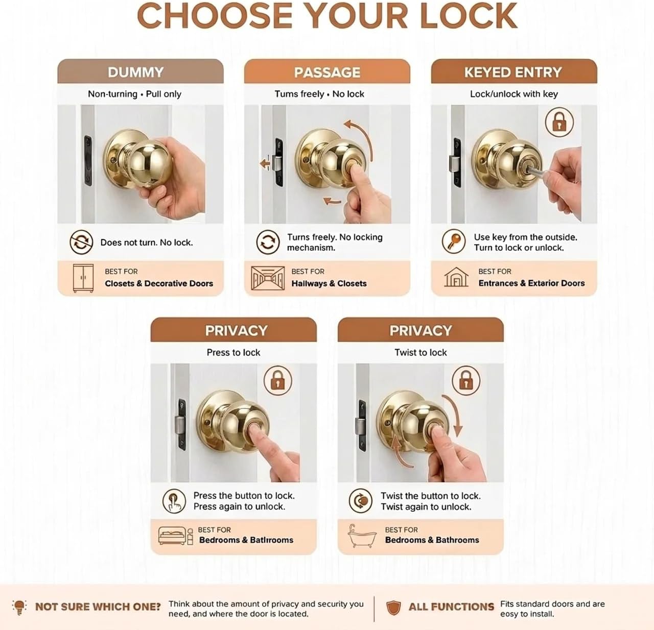 Copper Creek Privacy Interior Door Knob – ANSI Grade-3 Certified, Modern Heavy Duty Handle, Easy Install and Reversible for Bedroom, Bathroom & Closets – Satin Stainless (1 Pack)