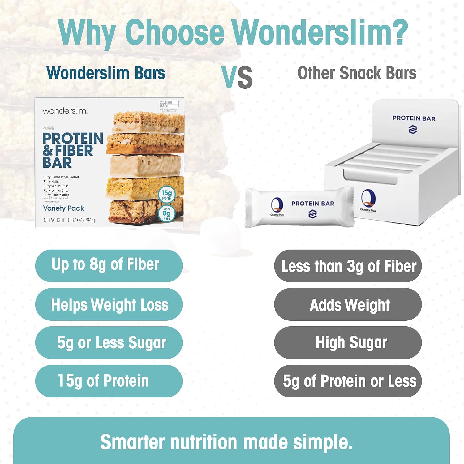 Wonderslim High Fiber Protein Bars, Low Calorie Snack – Fluffy Nutter, 7ct | 15g Protein, 7g Fiber – Gluten-Free, Low Sugar, Protein Snack Bars for Hunger & Craving Control, Weight Management Support
